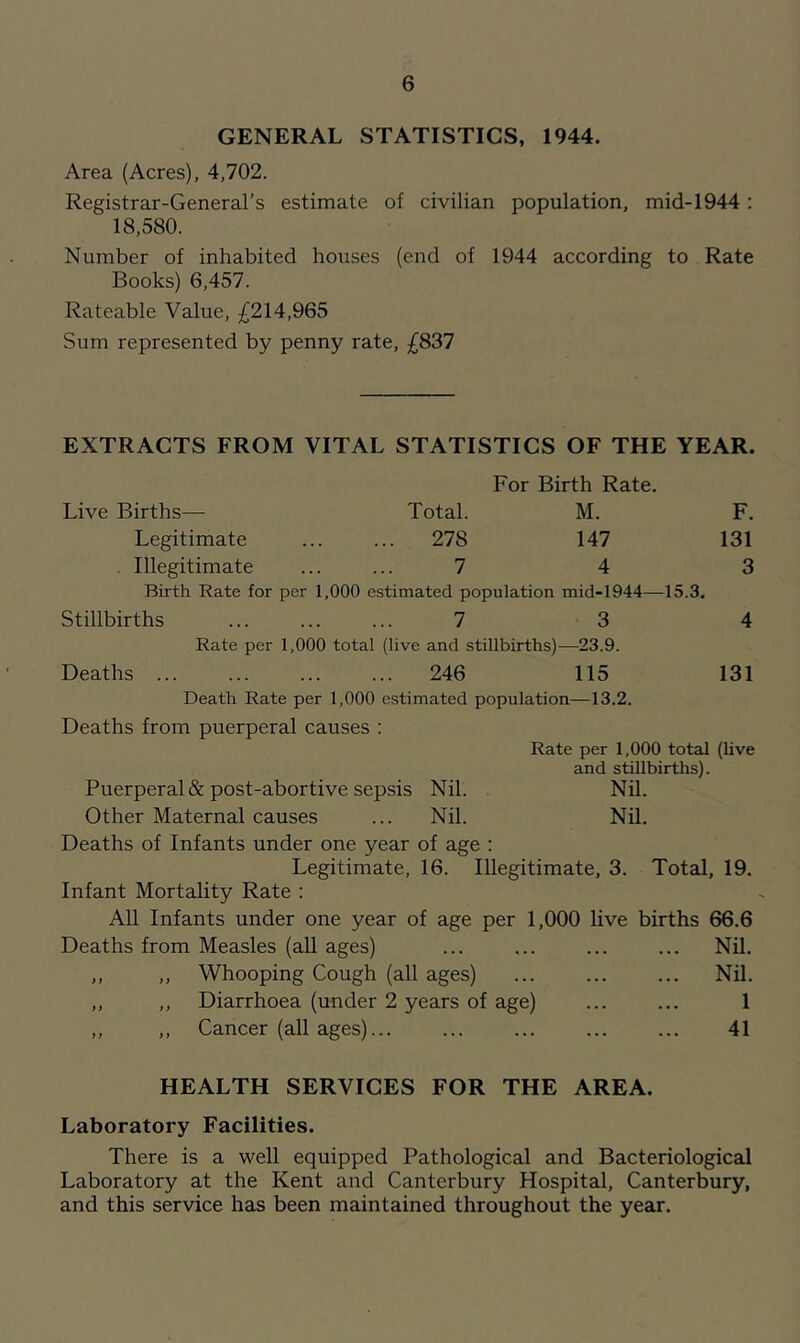 GENERAL STATISTICS, 1944. Area (Acres), 4,702. Registrar-General’s estimate of civilian population, mid-1944 : 18,580. Number of inhabited houses (end of 1944 according to Rate Books) 6,457. Rateable Value, £214,965 Sum represented by penny rate, £837 EXTRACTS FROM VITAL STATISTICS OF THE YEAR. For Birth Rate. Live Births— Total. M. F. Legitimate ... ... 278 147 131 . Illegitimate ...... 7 4 3 Birth Rate for per 1,000 estimated population mid-1944—15.3. Stillbirths ... ... ... 7 3 4 Rate per 1,000 total (live and stillbirths)—23.9. Deaths 246 115 131 Death Rate per 1,000 estimated population—13.2. Deaths from puerperal causes : Rate per 1,000 total (live and stillbirths). Puerperal & post-abortive sepsis Nil. Nil. Other Maternal causes ... Nil. Nil. Deaths of Infants under one year of age ; Legitimate, 16. Illegitimate, 3. Total, 19. Infant Mortality Rate : All Infants under one year of age per 1,000 live births 66.6 Deaths from Measles (all ages) ... ... ... ... Nil. ,, ,, Whooping Cough (all ages) Nil. ,, ,, Diarrhoea (under 2 years of age) ... ... 1 ,, ,, Cancer (all ages)... ... ... ... ... 41 HEALTH SERVICES FOR THE AREA. Laboratory Facilities. There is a well equipped Pathological and Bacteriological Laboratory at the Kent and Canterbury Hospital, Canterbury, and this service has been maintained throughout the year.