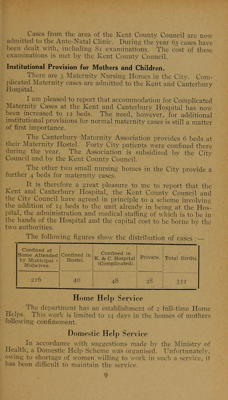 Cases from the area of the Kent County Council are now admitted to the Ante-Natal Clinic. During the year 65 cases have been dealt with, including Si examinations. The cost of these examinations is met by the Kent County Council. Institutional Provision for Mothers and Children. There are 3 Maternity Nursing Homes in the City. Com- plicated jNIaternity cases are admitted to the Kent and Canterbury Hospital. I am pleased to report that accommodation for Complicated ^laternity Cases at the Kent and Canterbury Hospital has now been increased to 12 beds. The need, however, for additional institutional provisions for normal maternity cases is still a matter of first importance. The Canterbury IMaternity Association provides 6 beds at their iMaternity Hostel. Forty City patients were confined there during the year. The Association is subsidised by the City Council and by the Kent County Council. The other two small nursing homes in the City provide a further 4 beds for maternity cases. It is therefore a great pleasure to me to report that the Kent and Canterbury Hospital, the Kent County Council and the City Council have agreed in principle to a scheme involving the addition of 14 beds to the unit already in being at the Hos- pital, the administration and medical staffing of which is to be in the hands of the Hospital and the capital cost to be borne by the two authorities. The following figures show the distribution of cases : — Confined at Home Attended by Municipal > Midwives. Confined in Hostel. Confined in K. & C. Hospital (Complicated). Private. Total Births. 216 40 48 28 332 Home Help Service The department has an establi.shment of 2 full-time Home Helps.^ This work is limited to 14 days in the houses of mothers following confinement. Domestic Help Service In accordance with suggestions made by the Ministry of Health, a Domestic Helji Scheme was organi.sed. Unfortunately, owing to shortage of women willing to work in such a service, it has been difficult to maintain the service.