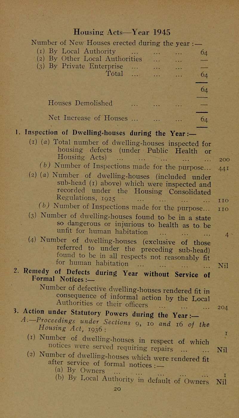 Housing: Acts—Year 1945 Number of New Houses erected during the year : — (i) By Local Authority 64 (2) By Other Local Authorities (3) By Private Enterprise ... .;. - Total 64 64 Houses Demolished — Net Increase of Houses ... 64 1. Inspection of Dwelling=houses during the Year:— (1) (a) Total number of dwelling-houses inspected for housing defects (under Public Health or Housing Acts) (bj Number of Inspections made for the purpose... (2) (a) Number of dwelling-houses (included under sub-head (i) above) which were inspected and recorded under the Housing Consolidated Regulations, 1925 (b) Number of Inspections made for the purpose... (3) Number of dwelling-houses found to be in a state so dangerous or injurious to health as to be unfit for human habitation 2. 'i. (4) Number of dwelling-houses (exclusive of thos^ referred to under the preceding sub-head found to be in all respects not reasonably fi for human habitation Remedy of Defects during Year without Service o Formal Notices:— Number of defective dwelling-houses rendered fit ii consequence of informal action by the Loca Authorities or their officers Action under Statutory Powers during the Year: A.—Proceedings under Sections 9, 10 and 16 of tlu Housing Act, 1936 : ^ (1) Number of dwelling-houses in respect of whi( notices were served requiring repairs (2) Number of dwelling-houses which were rendered 1 after service of formal notices: — (a) By Owners (b) By Bocal Authority in default of Owne: 20 200 441 no no 4' Nil 204 I Nil Nil