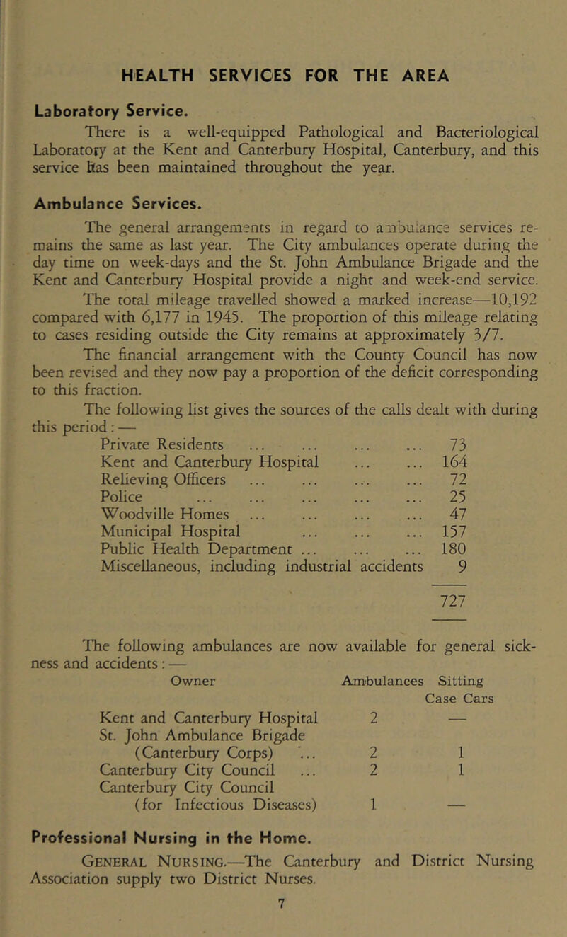 HEALTH SERVICES FOR THE AREA Laboratory Service. There is a well-equipped Pathological and Baaeriological Laboratory at the Kent and Canterbury Hospital, Canterbury, and this service has been maintained throughout the year. Ambulance Services. The general arrangements in regard to ambulance services re- mains the same as last year. The City ambulances operate during the day time on week-days and the St. John Ambulance Brigade and the Kent and Canterbury Hospital provide a night and week-end service. The total mileage travelled showed a marked increase—10,192 compared with 6,177 in 1945. The proportion of this mileage relating to cases residing outside the City remains at approximately 3/7. The financial arrangement with the County Council has now been revised and they now pay a proportion of the deficit corresponding to this fraction. The following list gives the sources of the calls dealt with during this period: — Private Residents ... ... ... ... 73 Kent and Canterbury Hospital ... ... 164 Relieving Officers ... ... ... ... 72 Police ... ... ... ... ... 25 Woodville Homes ... ... ... ... 47 Municipal Hospital ... ... ... 157 Public Health Department ... ... ... 180 Miscellaneous, including industrial accidents 9 727 The following ambulances are now available for general sick- ness and accidents: — Owner Ambulances Sitting Case Cars Kent and Canterbury Hospital 2 St. John Ambulance Brigade (Canterbury Corps) '... 2 Canterbury City Council ... 2 Canterbury City Council (for Infectious Diseases) 1 1 1 Professional Nursing in fhe Home. General Nursing.—The Canterbury and District Nursing Association supply two District Nurses.