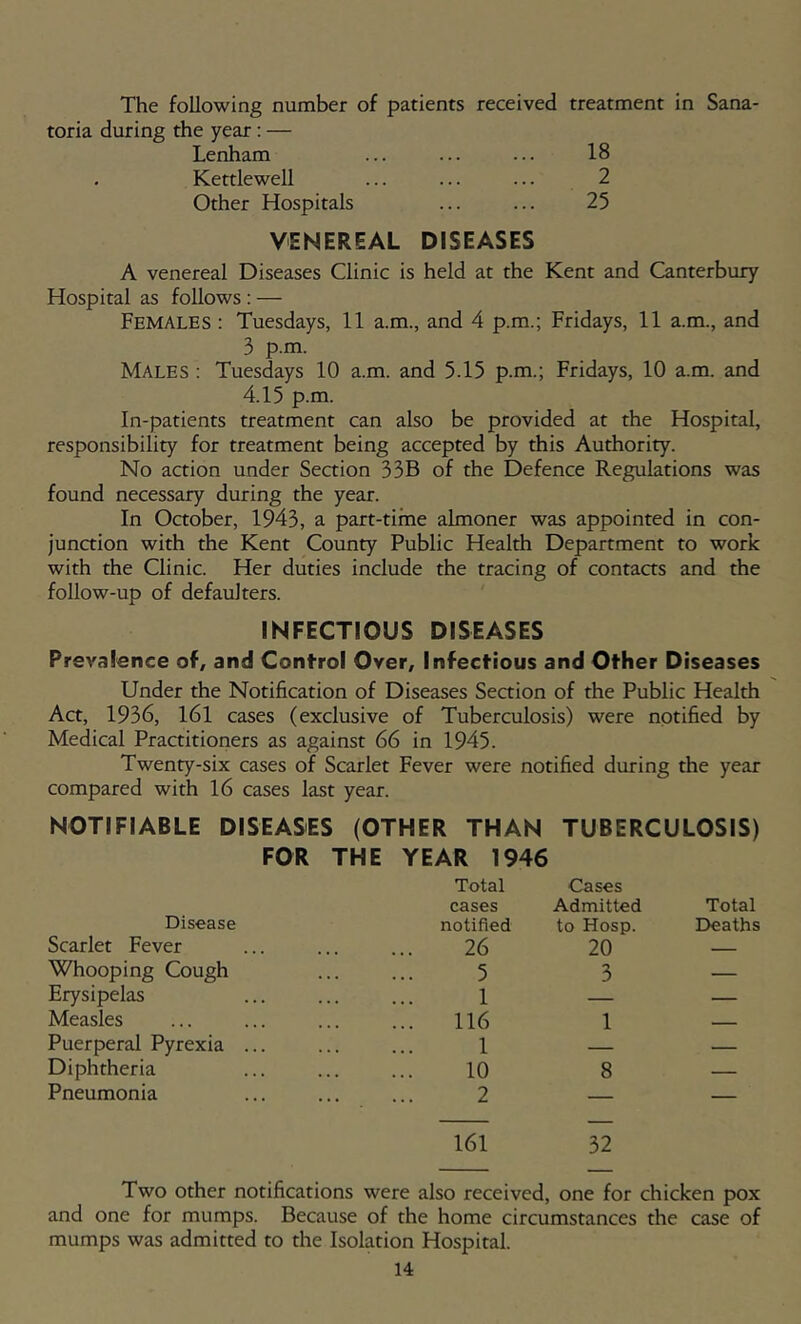 The following number of patients received treatment in Sana- toria during the year: — Lenham ... ... ... 18 Kettlewell ... ... ... 2 Other Hospitals ... ... 25 VENEREAL DISEASES A venereal Diseases Clinic is held at the Kent and Canterbury Hospital as follows : — Females : Tuesdays, 11 a.m., and 4 p.m.; Fridays, 11 a.m., and 3 p.m. Males : Tuesdays 10 a.m. and 5.15 p.m.; Fridays, 10 a.m. and 4.15 p.m. In-patients treatment can also be provided at the Hospital, responsibility for treatment being accepted by this Authority. No action under Section 33B of the Defence Regulations was found necessary during the year. In October, 1943, a part-time almoner was appointed in con- junaion with the Kent County Public Health Department to work with the Clinic. Her duties include the tracing of contaas and the follow-up of defaulters. INFECTIOUS DISEASES Pr evalence of, and Control Over, Infectious and Other Diseases Under the Notification of Diseases Section of the Public Health Act, 1936, l6l cases (exclusive of Tuberculosis) were notified by Medical Practitioners as against 66 in 1945. Twenty-six cases of Scarlet Fever were notified during the year compared with 16 cases last year. NOTIFIABLE DISEASES (OTHER THAN TUBERCULOSIS) FOR THE YEAR 1946 Disease Total cases notified Cases Admitted to Hosp. Total Deaths Scarlet Fever 26 20 Whooping Cough 5 3 — Erysipelas 1 — — Measles 116 1 Puerperal Pyrexia ... 1 — — Diphtheria 10 8 — Pneumonia 2 161 32 Two other notifications were also received, one for chicken pox and one for mumps. Because of the home circumstances the case of mumps was admitted to the Isolation Hospital.