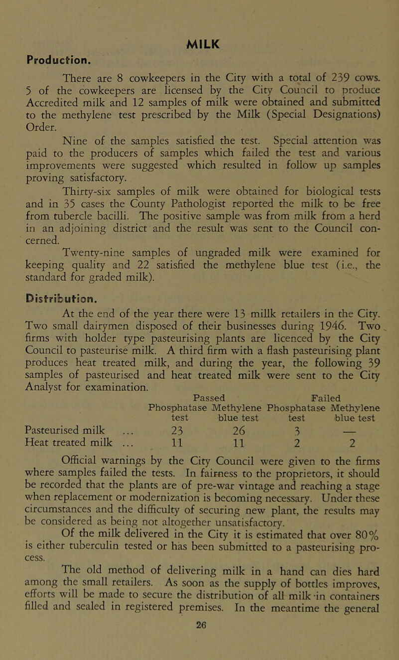 MILK Production. There are 8 cowkeepers in the City with a total of 239 cows. 5 of the cowkeepers are licensed by the City Council to produce Accredited milk and 12 samples of milk were obtained and submitted to the methylene test prescribed by the Milk (Special Designations) Order. Nine of the samples satisfied the test. Special attention was paid to the producers of samples which failed the test and various improvements were suggested which resulted in follow up samples proving satisfactory. Thirty-six samples of milk were obtained for biological tests and in 35 cases the County Pathologist reported the milk to be free from tubercle baciUi. The positive sample was from milk from a herd in an adjoining district and the result was sent to the Council con- cerned. Twenty-nine samples of ungraded milk were examined for keeping quality and 22 satisfied the methylene blue test (i.e., the standard for graded milk). Distribufion. At the end of the year there were 13 millk retailers in the City. Two small dairymen disposed of their businesses during 1946. Two ^ firms with holder type pasteurising plants are licenced by the City Council to pasteurise milk. A third firm with a flash pasteurising plant produces heat treated milk, and during the year, the following 39 samples of pasteurised and heat treated milk were sent to the City Analyst for examination. Passed Failed Phosphatase Methylene Phosphatase Methylene test blue test test blue test Pasteurised milk ... 23 26 3 — Heat treated milk ... 11 11 2 2 Official warnings by the City Council were given to the firms where samples failed the tests. In fairness to the proprietors, it should be recorded that the plants are of pre-war vintage and reaching a stage when replacement or modernization is becoming necessary. Under these circumstances and the difficulty of securing new plant, the results may be considered as being not altogether unsatisfaaory. Of the milk delivered in the City it is estimated that over 80% is either tuberculin tested or has been submitted to a pasteurising pro- cess. The old method of delivering milk in a hand can dies hard among the small retailers. As soon as the supply of bottles improves, efforts will be made to secure the distribution of all milk in containers filled and sealed in registered premises. In the meantime the general