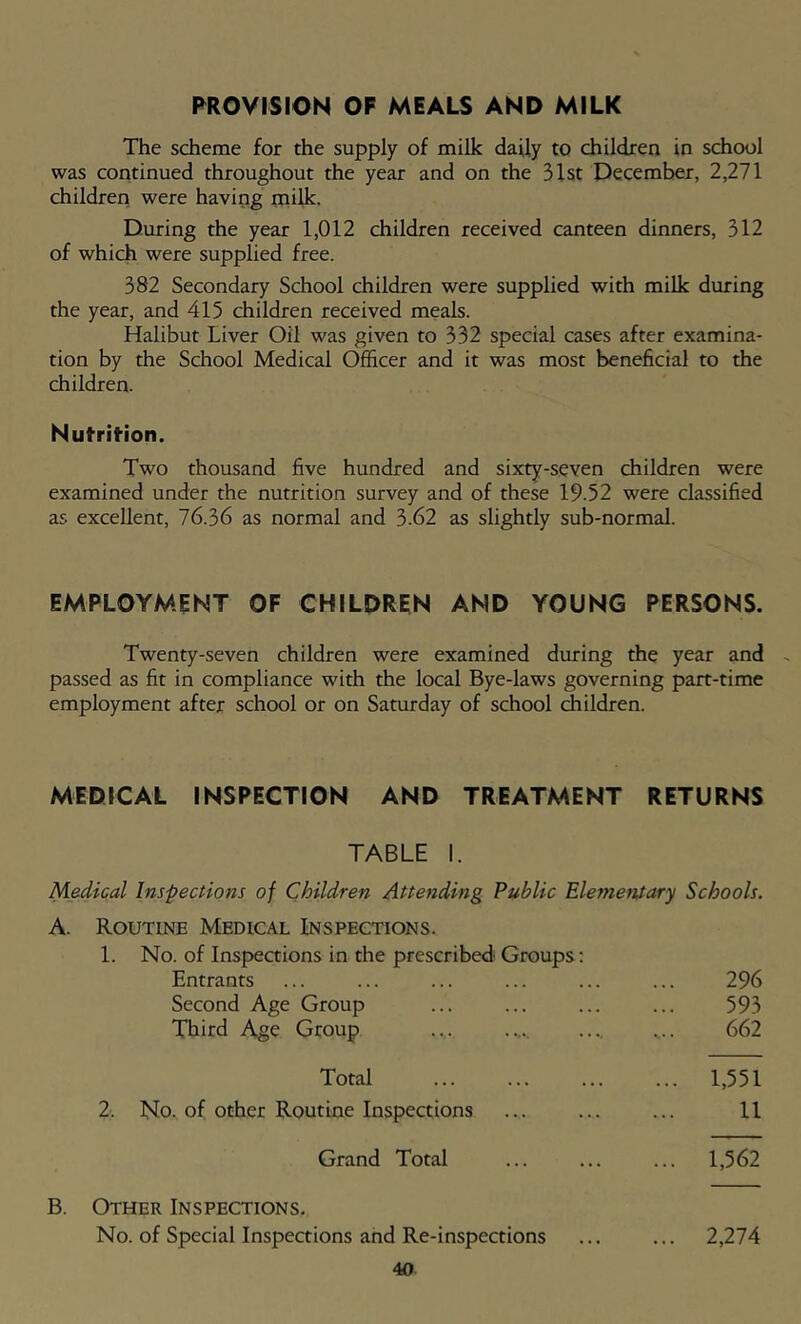 PROVISION OP MEALS AND MILK The scheme for the supply of milk daily to children in school was continued throughout the year and on the 31st December, 2,271 children were having nailk. During the year 1,012 children received canteen dinners, 312 of which were supplied free. 382 Secondary School children were supplied with milk during the year, and 415 children received meals. Halibut Liver Oil was given to 332 special cases after examina- tion by the School Medical Officer and it was most beneficial to the children. Nutrition. Two thousand five hundred and sixty-seven children were examined under the nutrition survey and of these 19-52 were classified as excellent, 76.36 as normal and 3.62 as slightly sub-normal. EMPLOYMENT OF CHILDREN AND YOUNG PERSONS. Twenty-seven children were examined during the year and passed as fit in compliance with the local Bye-laws governing part-time employment after school or on Saturday of school children. MEDICAL INSPECTION AND TREATMENT RETURNS TABLE I. Medical Inspections of Children Attending Public Elementary Schools. A. Routine Medical Inspections. 1. No. of Inspeaions in the prescribed' Groups; Entrants Second Age Group Third Age Group 296 593 662 Total 2. No. of other Routine Inspections 1,551 11 Grand Total ... ... ... 1,562 B. Other Inspections. No. of Special Inspections ahd Re-inspections ... ... 2,274