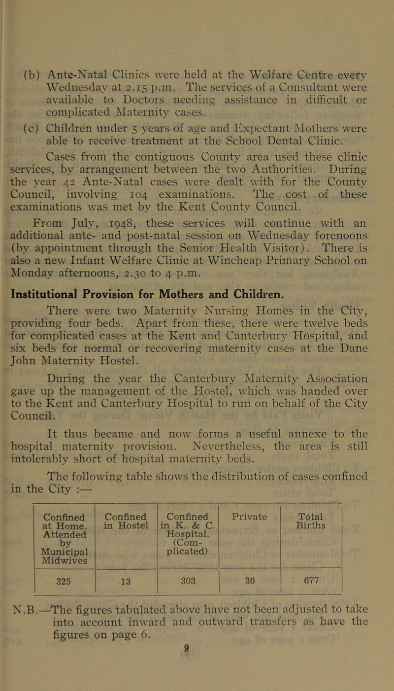 (b) Ante-Natal Clinics were held at the Welfare Centre every Wednesday at 2.15 p.in. The services of a Consultant were available to Doctors needing assistance in difficult or complicated INIaternity cases. (c) Children under 5 years of age and Expectant Mothers were able to receive treatment at the School Dental Clinic. Cases from the contiguous County area used these clinic services, by arrangement between the two Authorities. During the year 42 Ante-Natal cases were dealt with for the County Council, involving 104 examinations. The co.st of these examinations was met by the Kent County Council. From July, 1948, these services will continue with an additional ante- and post-natal session on Wednesday forenoons (by appointment through the Senior Health Visitor). There is also a new Infant Welfare Clinic at Wincheap Primary School on Monday afternoons, 2.30 to 4 p.m. Institutional Provision for Mothers £md Children. There were two Maternity Nursing Homes in the City, providing four beds. Apart from these, there were twelve beds for complicated cases at the Kent and Canterbury Hospital, and six beds for normal or recovering maternit}'^ cases at the Dane John Maternity Hostel. During the year the Canterbury Maternity Association gave up the management of the Hostel, which was handed over to the Kent and Canterbury Hospital to run on behalf of the City Council. It thus became and now forms a useful annexe to the hospital maternity provision. Nevertheless, the area is still intolerably short of hospital maternity beds. The following table shows the distribution of cases confined in the City :— Confined at Home. Attended by Municipal Midwives Confined in Hostel Confined in K. & C. Hospital. (Com- plicated) Private Total Births 325 13 303 36 677 N.B.—The figures tabulated above have not been adjusted to take into account inward and outward transfers as have the figures on page 6.
