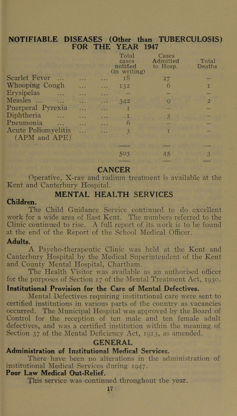 NOTIFIABLE DISEASES (Other than TUBERCULOSIS) FOR THE YEAR 1947 Total cases Cases Admitted Total notified to Hosp. Deaths Scarlet Fever ... (in writing) 18 27 Whooping Cough 132 6 I Erysipelas ... — — — Measles ... 342 9 2 Puerperal Pyrexia I — _ Diphtheria I 3 — Pneumonia 6 — — Acute Poliomyelitis 3 I — (APM and APE)' 503 45 0 CANCER Operative, X-rav and radium treatment is available at the Kent and Canterbury Hospital. MENTAL HEALTH SERVICES Children. The Child Guidance Service continued to do excellent work for a wide area of East Kent. The numbers referred to the Clinic continued to rise. A full report of its work is to be found at the end of the Report of the School Medical Officer. Adults. A Psycho-therapeutic Clinic was held at the Kent and Canterbury Hospital by the Medical Superintendent of the Kent and County Mental Hospital, Charthain. The Health Visitor was available as an authorised officer for the purposes of Section 17 of the Mental Treatment Act, 1930. Institutional Provision for the Care of Mental Defectives. Mental Defectives requiring institutional care were sent to certified institutions in various parts of the country as vacancies occurred. The Municipal Hospital was a])proved by the Board of Control for the reception of ten male and ten female adult defectives, and was a certified institution within the meaning of Section 37 of the Mental Deficiency Act, 1913, as amended. GENERAL Administration of Institutional Medical Services. There have been no alterations in the administration of institutional Medical Services during 1947. Poor Law Medical Out-Relief. This service was continued throughout the year.
