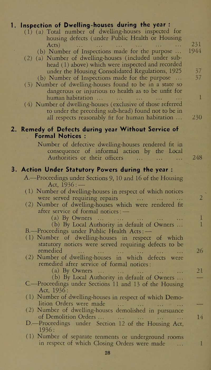 1. inspection of Dwelling-houses during the year : (1) (a) Total number of dwelling-houses inspected for housing defects (under Public Health or Housing Acts) ... ... ... ... ... 231 (b) Number of Inspections made for the purpose ... 1944 (2) (a) Number of dwelling-houses (included under sub- head (1) above) which were inspected and recorded under the Housing Consolidated Regulations, 1925 37 (b) Number of Inspections made for the purpose ... 37 (3) Number of dwelling-houses found to be in a state so dangerous or injurious to health as to be unfit for human habitation ... ... ... ... ... 1 (4) Number of dwelling-houses (exclusive of those referred to under the preceding sub-head) found not to be in all respects reasonably fit for human habitation ... 230 2. Remedy of Defects during year Without Service of Formal Notices : Number of defective dwelling-houses rendered fit in consequence of informal action by the Local Authorities or their officers ... ... ... 248 3. Action Under Statutory Powers during the year : A. —Proceedings under Sections 9, 10 and I6 of the Housing Act, 1936: — (1) Number of dwelling-houses in respect of which notices were served requiring repairs ... ... ... 2 (2) Number of dwelling-houses which were rendered fit after service of formal notices: — (a) By Owners ... ... ... ... ... 1 (b) By Local Authority in default of Owners ... 1 B. —Proceedings under Public Health Acts : — (1) Number of dwelling-houses in respect of which statutory notices were served requiring defects to be remedied ... ... ... ... ... ... 26 (2) Number of dwelling-houses in which defects were remedied after service of formal notices: (a) By Owners ... ... ... ... ... 21 (b) By Local Authority in default of Owners ... — C. —Proceedings under Sections 11 and 13 of the Housing Act, 1936: (1) Number of dwelling-houses in respect of which Demo- lition Orders were made ... ... ... ... — (2) Number of dwelling-houses demolished in pursuance of Demolition Orders ... ... ... ... ... 14 D. —Proceedings under Section 12 of the Housing Act, 1936: (1) Number of separate tenments or underground rooms in respect of which Closing Orders were made ... 1