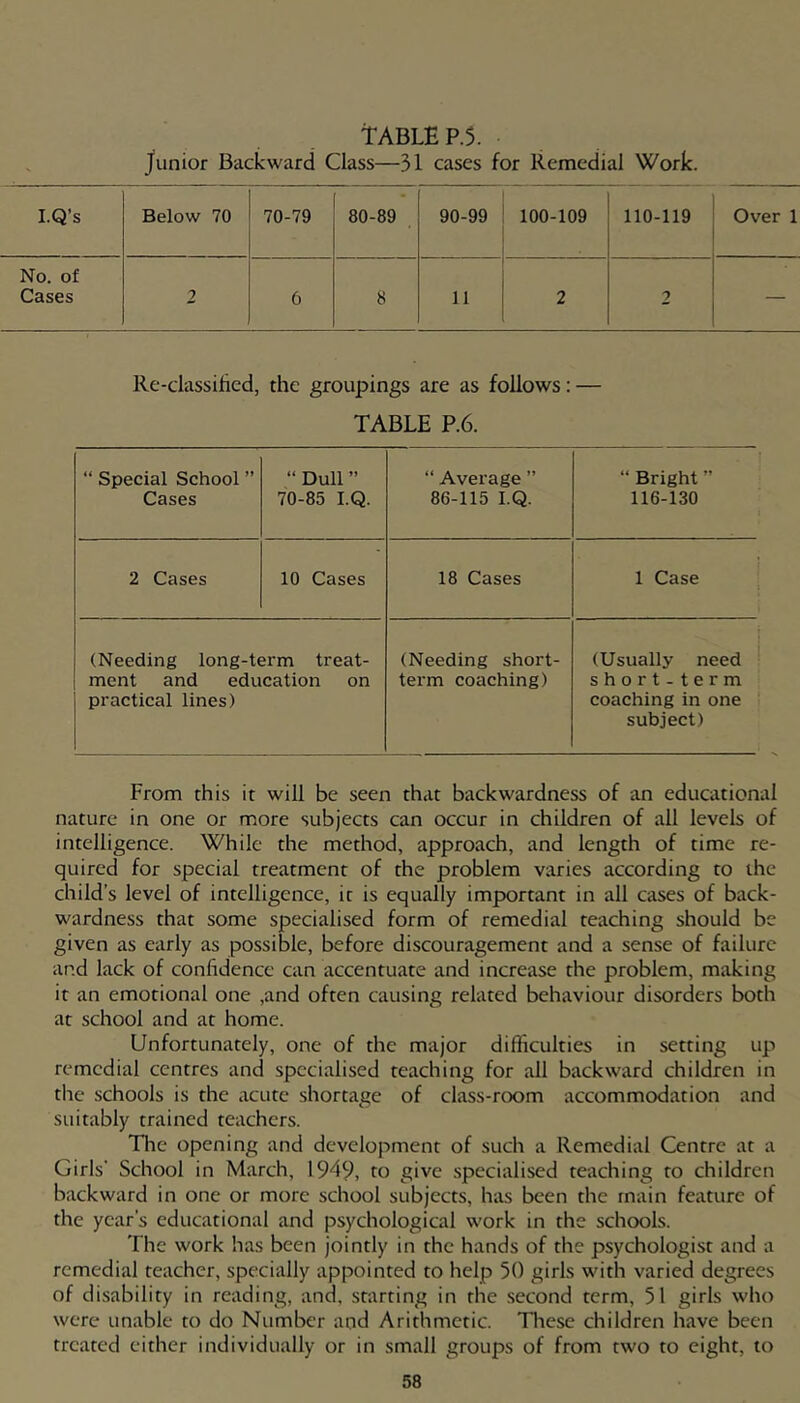 Junior Backward Class—31 cases for Remedial Work. I.Q’s Below 70 70-79 80-89 90-99 100-109 110-119 Over 1 No. of Cases 2 6 8 11 2 2 — Re-classified, the groupings are as follows: — TABLE P.6. “ Special School ” Cases “ Dull ” 70-85 I.Q. “ Average ” 86-115 I.Q. “ Bright ” 116-130 2 Cases 10 Cases 18 Cases 1 Case (Needing long-term treat- ment and education on practical lines) (Needing short- term coaching) (Usually need short-term coaching in one subject) From this it will be seen that backwardness of an educational nature in one or more subjects can occur in children of all levels of intelligence. While the method, approach, and length of time re- quired for special treatment of the problem varies according to the child’s level of intelligence, it is equally important in all cases of back- wardness that some specialised form of remedial teaching should be given as early as possible, before discouragement and a sense of failure and lack of confidence can accentuate and increase the problem, making it an emotional one ,and often causing related behaviour disorders both at school and at home. Unfortunately, one of the major difficulties in setting up remedial centres and specialised teaching for all backward children in tlte schools is the acute shortage of class-room accommodation and suitably trained teachers. Tlie opening and development of such a Remedial Centre at a Girls' School in March, 1949, to give specialised teaching to children backward in one or more school subjects, has been the main feature of the year’s educational and psychological work in the schools. The work has been jointly in the hands of the psychologist and a remedial teacher, specially appointed to help 50 girls with varied degrees of disability in reading, and. starting in the second term, 51 girls who were unable to do Number and Arithmetic. Tliese children have been treated either individually or in small groups of from two to eight, to