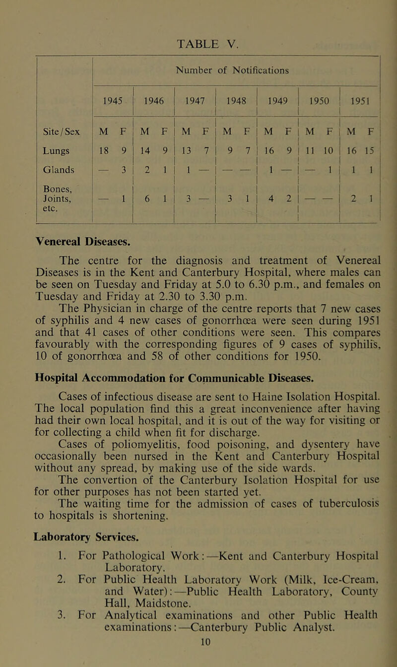 Number of Notifications 1945 1946 1947 1948 1949 1950 1951 Site / Sex M F M F M F M F M F M F M F Lungs 18 9 14 9 13 7 9 7 16 9 11 10 16 15 1 Glands — 3 2 1 1 — — — 1 — — 1 1 1 , Bones, 1 Joints, — 1 6 1 3 — 3 1 4 2 — —■ 2 1 etc. Venereal Diseases. The centre for the diagnosis and treatment of Venereal Diseases is in the Kent and Canterbury Hospital, where males can be seen on Tuesday and Friday at 5.0 to 6.30 p.m., and females on Tuesday and Friday at 2.30 to 3.30 p.m. The Physician in charge of the centre reports that 7 new cases of syphilis and 4 new cases of gonorrhoea were seen during 1951 and that 41 cases of other conditions were seen. This compares favourably with the corresponding figures of 9 cases of syphilfs, 10 of gonorrhoea and 58 of other conditions for 1950. Hospital Accommodation for Communicable Diseases. Cases of infectious disease are sent to Maine Isolation Hospital. The local population find this a great inconvenience after having had their own local hospital, and it is out of the way for visiting or for collecting a child when fit for discharge. Cases of poliomyelitis, food poisoning, and dysentery have occasionally been nursed in the Kent and Canterbury Hospital without any spread, by making use of the side wards. The convertion of the Canterbury Isolation Hospital for use for other purposes has not been started yet. The waiting time for the admission of cases of tuberculosis to hospitals is shortening. Laboratory Services. 1. For Pathological Work;—Kent and Canterbury Hospital Laboratory. 2. For Public Health Laboratory Work (Milk, Ice-Cream, and Water):—Public Health Laboratory, County Hall, Maidstone. 3. For Analytical examinations and other Public Health examinations: —Canterbury Public Analyst.