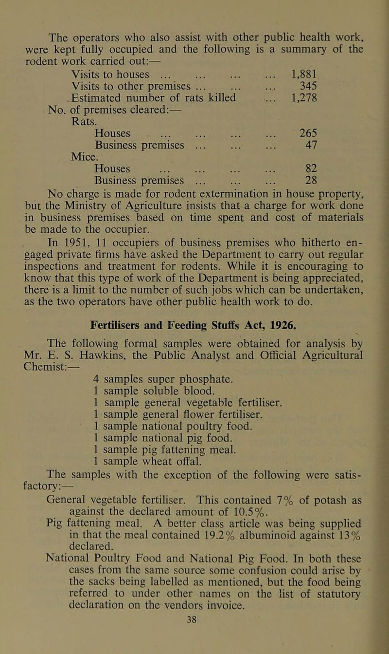 The operators who also assist with other public health work, were kept fully occupied and the following is a summary of the rodent work carried out:— Visits to houses ... ... 1,881 Visits to other premises ... 345 -Estimated number of rats killed ... 1,278 of premises cleared:— Rats. Houses 265 Business premises 47 Mice. Houses 82 Business premises 28 No charge is made for rodent extermination in house property, but the Ministry of Agriculture insists that a charge for work done in business premises based on time spent and cost of materials be made to the occupier. In 1951, 11 occupiers of business premises who hitherto en- gaged private firms have asked the Department to carry out regular inspections and treatment for rodents. While it is encouraging to know that this type of work of the Department is being appreciated, there is a limit to the number of such jobs which can be undertaken, as the two operators have other public health work to do. Fertilisers and Feeding Stuffs Act, 1926. The following formal samples were obtained for analysis by Mr. E. S. Hawkins, the Public Analyst and Official Agricultural Chemist:— 4 samples super phosphate. 1 sample soluble blood. 1 sample general vegetable fertiliser. 1 sample general flower fertiliser. 1 sample national poultry food. 1 sample national pig food. 1 sample pig fattening meal. 1 sample wheat offal. The samples with the exception of the following were satis- factory:— General vegetable fertiliser. This contained 7% of potash as against the declared amount of 10.5%. Pig fattening meal. A better class article was being supplied in that the meal contained 19.2% albuminoid against 13% declared. National Poultry Food and National Pig Food. In both these cases from the same source some confusion could arise by the sacks being labelled as mentioned, but the food being referred to under other names on the list of statutory declaration on the vendors invoice.