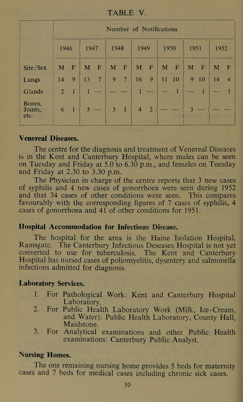 TABLE V Number of Notifications 1 1946 1947 1948 1949 1950 1951 1952 Site/Sex M F M F M F M F M F M F M F Lungs 14 9 13 7 9 7 16 9 11 10 9 10 14 4 Glands 2 1 1 — — — 1 — — 1 — 1 — 1 Bones, Joints, etc. 6 1 3 — 3 1 4 2 — — 3 — Venereal Diseases. The centre for the diagnosis and treatment of Venereal Diseases is in the Kent and Canterbury Hospital, where males can be seen on Tuesday and Friday at 5.0 to 6.30 p.m., and females on Tuesday and Friday at 2.30 to 3.30 p.m. The Physician in charge of the centre reports that 3 new cases of syphilis and 4 new cases of gonorrhoea were seen during 1952 and that 34 cases of other conditions were seen. This compares favourably with the corresponding figures of 7 cases of syphilis, 4 cases of gonorrhoea and 41 of other conditions for 1951. Hospital Accommodation for Infectious Disease. The hospital for the area is the Haine Isolation Hospital, Ramsgate. The Canterbury Infectious Deseases Hospital is not yet converted to use for tuberculosis. The Kent and Canterbury Hospital has nursed cases of poliomyelitis, dysentery and salmonella infections admitted for diagnosis. Laboratory Services. 1. For Pathological Work: Kent and Canterbury Hospital Laboratory. 2. For Public Health Laboratory Work (Milk, Ice-Cream, and Water): Public Health Laborator)', County Hall, Maidstone. 3. For Analytical examinations and other Public Health examinations: Canterbury Public Analyst. Nursing Homes. The one remaining nursing home provides 5 beds for maternity cases and 7 beds for medical cases including chronic sick cases.