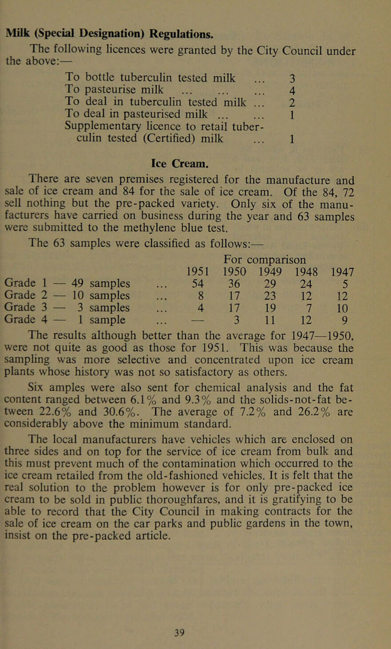 Milk (Special Designation) Regulations. The following licences were granted by the City Council under the above:— To bottle tuberculin tested milk ... 3 To pasteurise milk 4 To deal in tuberculin tested milk ... 2 To deal in pasteurised milk 1 Supplementary licence to retail tuber- culin tested (Certified) milk ... 1 Ice Cream. There are seven premises registered for the manufacture and sale of ice cream and 84 for the sale of ice cream. Of the 84, 72 sell nothing but the pre-packed variety. Only six of the manu- facturers have carried on business during the year and 63 samples were submitted to the methylene blue test. The 63 samples were classified as follows:— For comparison 1951 1950 1949 1948 1947 Grade 1 — 49 samples 54 36 29 24 5 Grade 2 — 10 samples 8 17 23 12 12 Grade 3 — 3 samples 4 17 19 7 10 Grade 4 — 1 sample — 3 11 12 9 The results although better than the average for 1947— -1950, were not quite as good as those for 1951. This was because the sampling was more selective and concentrated upon ice cream plants whose history was not so satisfactory as others. Six amples were also sent for chemical analysis and the fat content ranged between 6.1% and 9.3% and the solids-not-fat be- tween 22.6% and 30.6%. The average of 7.2% and 26.2% are considerably above the minimum standard. The local manufacturers have vehicles which are enclosed on three sides and on top for the service of ice cream from bulk and this must prevent much of the contamination which occurred to the ice cream retailed from the old-fashioned vehicles. It is felt that the real solution to the problem however is for only pre-packed ice cream to be sold in public thoroughfares, and it is gratifying to be able to record that the City Council in making contracts for the sale of ice cream on the car parks and public gardens in the town, insist on the pre-packed article.