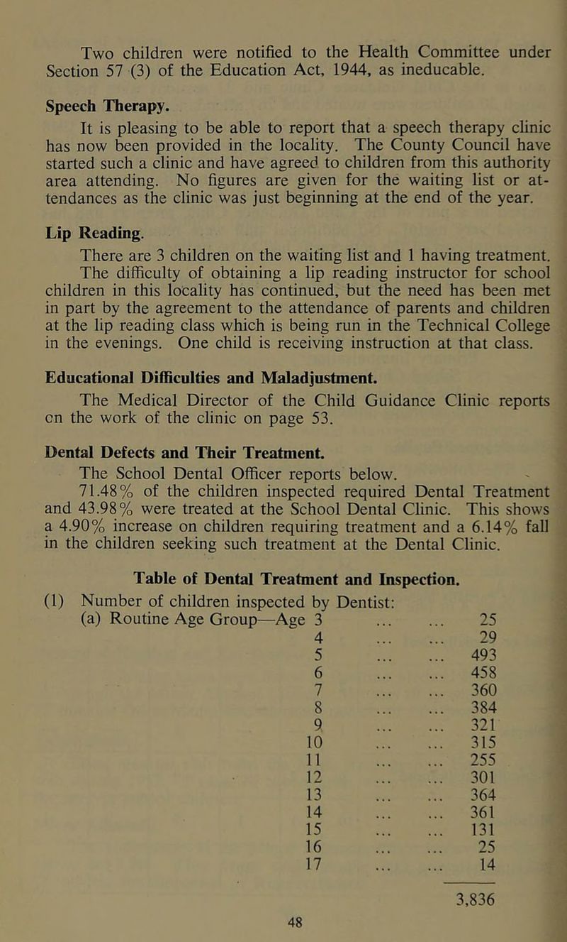 Two children were notified to the Health Committee under Section 57 (3) of the Education Act, 1944, as ineducable. Speech Therapy. It is pleasing to be able to report that a speech therapy clinic has now been provided in the locality. The County Council have started such a clinic and have agreed to children from this authority area attending. No figures are given for the waiting list or at- tendances as the clinic was just beginning at the end of the year. Lip Reading. There are 3 children on the waiting list and 1 having treatment. The difficulty of obtaining a lip reading instructor for school children in this locality has continued, but the need has been met in part by the agreement to the attendance of parents and children at the lip reading class which is being run in the Technical College in the evenings. One child is receiving instruction at that class. Educational Difficulties and Maladjustment. The Medical Director of the Child Guidance Clinic reports on the work of the clinic on page 53. Dental Defects and Their Treatment. The School Dental Officer reports below. 71.48% of the children inspected required Dental Treatment and 43.98% were treated at the School Dental Clinic. This shows a 4.90% increase on children requiring treatment and a 6.14% fall in the children seeking such treatment at the Dental Clinic. Table of Dental Treatment and Inspection. (1) Number of children inspected by Dentist: (a) Routine Age Group—Age 3 ... ... 25 4 29 5 493 6 458 7 360 8 384 9 321 10 315 11 255 12 301 13 364 14 361 15 131 16 25 17 14 3,836