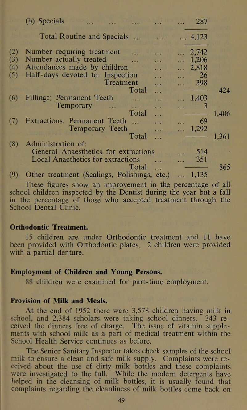 (b) Specials ... 287 Total Routine and Specials ... ... 4,123 (2) Number requiring treatment ... 2,742 (3) Number actually treated ... 1,206 (4) Attendances made by children ... 2,818 (5) Half-days devoted to: Inspection 26 Treatment ... 398 Total ... 424 (6) Fillingc; Permanent Teeth ... 1,403 Temporary 3 Total ... 1,406 (7) Extractions: Permanent Teeth ... 69 Temporary Teeth ... 1,292 Total ... 1,361 (8) Administration of: General Anaesthetics for extractions ... 514 Local Anaethetics for extractions ... 351 Total ... 865 (9) Other treatment (Scalings, Polishings, etc.) ... 1,135 These figures show an improvement in the percentage of all school children inspected by the Dentist during the year but a fall in the percentage of those who accepted treatment through the School Dental Clinic. Orthodontic Treatment. 15 children are under Orthodontic treatment and 11 have been provided with Orthodontic plates. 2 children were provided with a partial denture. Employment of Children and Young Persons. 88 children were examined for part-time employment. Provision of Milk and Meals. At the end of 1952 there were 3,578 children having milk in school, and 2,384 scholars were taking school dinners. 343 re- ceived the dinners free of charge. The issue of vitamin supple- ments with school milk as a part of medical treatment within the School Health Service continues as before. The Senior Sanitary Inspector takes check samples of the school milk to ensure a clean and safe milk supply. Complaints were re- ceived about the use of dirty milk bottles and these complaints were investigated to the full. While the modem detergents have helped in the cleansing of milk bottles, it is usually found that complaints regarding the cleanliness of milk bottles come back on