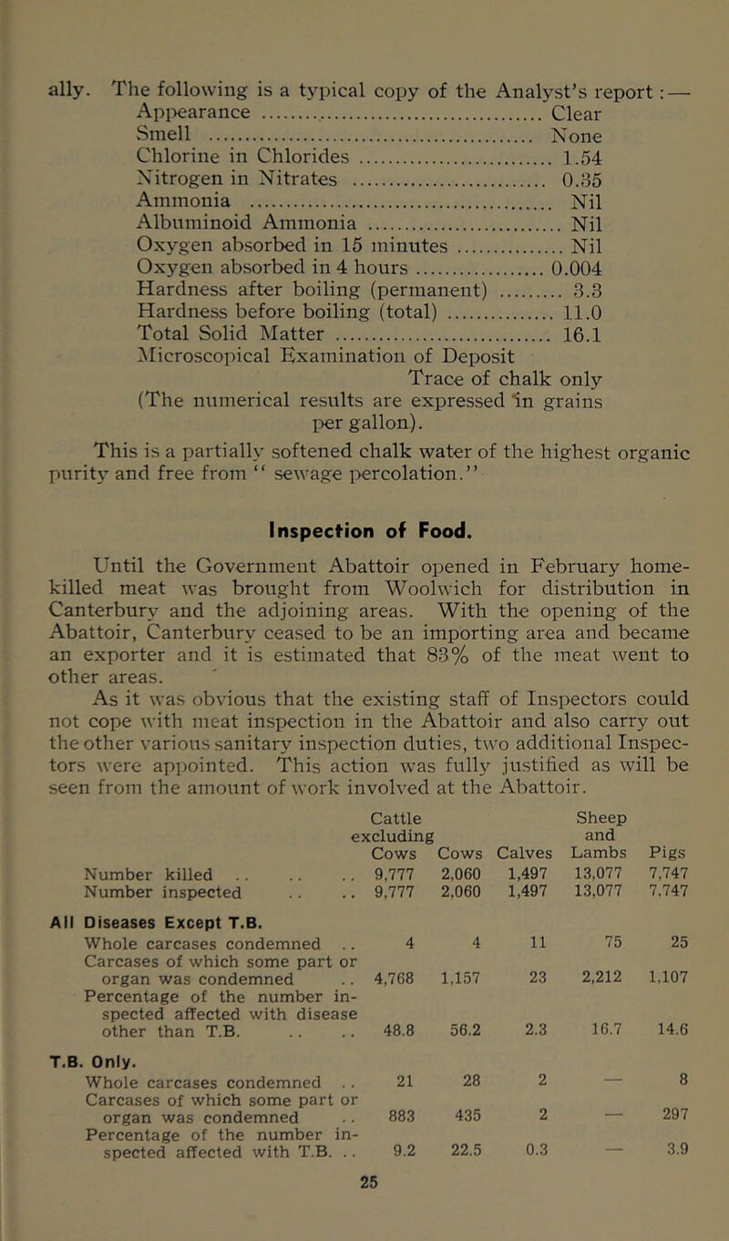 ally. The following is a typical copy of the Analyst’s report: — Api^earance Clear Smell None Chlorine in Chlorides 1.54 Nitrogen in Nitrates 0.85 Ammonia Nil Albuminoid Ammonia Nil Oxygen absorbed in 15 minutes Nil Oxygen absorbed in 4 hours 0.004 Hardness after boiling (permanent) 3.3 Hardness before boiling (total) 11.0 Total Solid Matter 16.1 ^Microscopical Examination of Deposit Trace of chalk only (The numerical results are expressed “in grains per gallon). This is a partially softened chalk water of the highest organic purity and free from ‘ ‘ sewage i^ercolation. ” Inspection of Food. Until the Government Abattoir opened in February home- killed meat was brought from Woolwich for distribution in Canterbury and the adjoining areas. With the opening of the Abattoir, Canterbury ceased to be an importing area and became an exporter and it is estimated that 83% of the meat went to other areas. As it was obvious that the existing staff of Inspectors could not cope with meat inspection in the Abattoir and also carry out the other various sanitary inspection duties, two additional Inspec- tors were appointed. This action was fully justified as will be seen from the amount of work involved at the Abattoir. Cattle Sheep excluding and Cows Cows Calves Lambs Pigs Number killed 9,777 2,060 1,497 13,077 7,747 Number inspected 9,777 2,060 1,497 13,077 7,747 All Diseases Except T.B. Whole carcases condemned .. Carcases of which some part or 4 4 11 75 25 organ was condemned Percentage of the number in- spected affected with disease 4,768 1,157 23 2,212 1,107 other than T.B. 48.8 56.2 2.3 16.7 14.6 T.B. Only. Whole carcases condemned .. Carcases of which some part or 21 28 2 8 organ was condemned Percentage of the number in- 883 435 2 297 spected affected with T.B. .. 9.2 22.5 0.3 — 3.9
