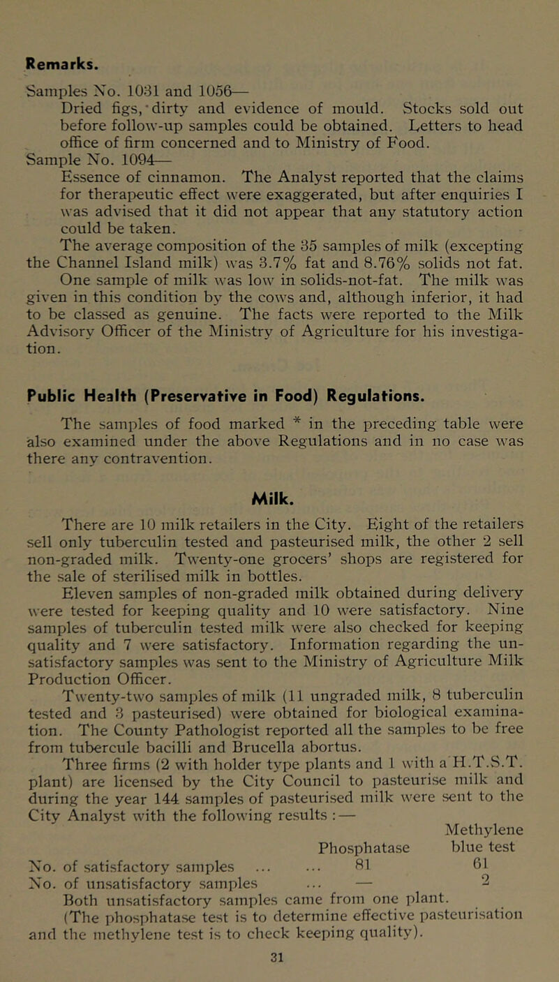 Remarks. Samples Xo. 1031 and 1056— Dried figs,‘dirty and evidence of mould. Stocks sold out before follow-up samples could be obtained. Letters to head office of firm concerned and to Ministry of Food. Sample No. 1094— Essence of cinnamon. The Analyst reported that the claims for therapeutic effect were exaggerated, but after enquiries I was advised that it did not appear that any statutory action could be taken. The average composition of the 35 samples of milk (excepting the Channel Island milk) was 3.7% fat and 8.76% solids not fat. One sample of milk was low in solids-not-fat. The milk was given in this condition by the cows and, although inferior, it had to be classed as genuine. The facts were reported to the Milk Advisory Officer of the Ministry of Agriculture for his investiga- tion. Public Health (Preservative in Food) Regulations. The samples of food marked * in the preceding table were also examined under the above Regulations and in no case was there any contravention. Milk. There are 10 milk retailers in the City. Eight of the retailers sell only tuberculin tested and pasteurised milk, the other 2 sell non-graded milk. Twenty-one grocers’ shops are registered for the sale of sterilised milk in bottles. Eleven samples of non-graded milk obtained during delivery were tested for keeping quality and 10 were satisfactory. Nine samples of tuberculin tested milk were also checked for keeping quality and 7 were satisfactory. Information regarding the un- satisfactory samples was sent to the Ministry of Agriculture Milk Production Officer. Twenty-two samples of milk (11 ungraded milk, 8 tuberculin tested and 3 pasteurised) were obtained for biological examina- tion. The County Pathologist reported all the samples to be free from tubercule bacilli and Brucella abortus. Three firms (2 with holder type plants and 1 with a H.T.S.T. plant) are licensed by the City Council to pa.steurise milk and during the year 144 samples of pasteurised milk were sent to the City Analyst with the following results : — Methylene Phosphatase blue test No. of satisfactory samples ... ... 81 61 No. of unsatisfactory samples ... — 2 Both unsatisfactory samples came from one plant. (The phosphatase test is to determine effective pasteurisation and the methylene test is to check keeping quality).