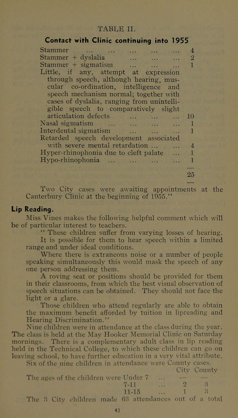 Contact with Clinic continuing into 1955 Stammer ... ... ... ... ... 4 Stammer + dyslalia ... ... ... 2 Stammer + sigmatism ... ... ... 1 Little, if any, attempt at expression through speech, although hearing, mus- cular co-ordination, intelligence and speech mechanism normal; together with cases of dyslalia, ranging from unintelli- gible speech to comparatively slight articulation defects ... ... ... 10 Nasal sigmatism ... ... ... ... 1 Interdental sigmatism ... ... ... 1 Retarded speech development associated with severe mental retardation ... ... 4 Hyper-rhinophonia due to cleft palate ... 1 Hypo-rhinophonia ... ... ... ... 1 25 Two City cases were awaiting appointments at the Canterbury Clinic at the beginning of 1955.” Lip Reading. Miss Vines makes the following helpful comment which will be of particular interest to teachers. “ These children suffer from varying losses of hearing. It is possible for them to hear speech within a limited range and under ideal conditions. Where there is extraneous noise or a number of people speaking simultaneously this would mask the speech of any one person addressing them. A roving seat or positions should be provided for them in their classrooms, from which the best visual observation of speech situations can be obtained. They should not face the light or a glare. Those children who attend regularly are able to obtain the maximum benefit afforded by tuition in lipreading and Hearing Discrimination.” Nine children were in attendance at the class during the year. The class is held at the May Hooker Memorial Clinic on Saturday mornings. There is a complementary adult class in lip reading held in the Technical College, to which these children can go on leaving school, to have further education in a very vital attribute. Six of the nine children in attendance were County cases. City County The ages of the children were Under 7 ... — — 7-11 ... 2 a n-15 ... 1 a The a City children made 6a attendances out of a total