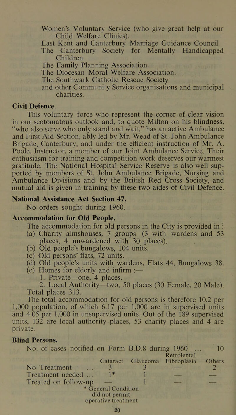 Women’s Voluntary Service (who give great help at our Child Welfare Clinics). Hast Kent and Canterbury Marriage Guidance Council. The Canterbury Society for Mentally Handicapped Children. The Family Planning Association. The Diocesan Moral Welfare Association. The Southwark Catholic Rescue Society and other Community Service organisations and municipal charities. Civil Defence. This voluntary force who represent the corner of clear vision in our scotomatous outlook and, to quote Milton on his blindness, “who also serve who only stand and wait,” has an active Ambulance and First Aid Section, ably led by Mr. Wead of St. John Ambulance Brigade, Canterbury, and under the efficient instruction of Mr. A. Poole, Instructor, a member of our Joint Ambulance Service. Their enthusiasm for training and competition work deserves our warmest gratitude. The National Hospital Service Reserve is also well sup- ported by members of St. John Ambulance Brigade, Nursing and Ambulance Divisions and by the British Red Cross Society, and mutual aid is given in training by these two aides of Civil Defence. National Assistance Act Section 47. No orders sought during 1960. Accommodation for Old People. The accommodation for old persons in the City is provided in (a) Charity almshouses, 7 groups (3 with wardens and 53 places, 4 unwardened with 30 places). (b) Old people’s bungalows, 104 units. (c) Old persons’ flats, 72 units. (d) Old people’s units with wardens. Flats 44, Bungalows 38. (e) Homes for elderly and infirm :— 1. Private—one, 4 places. 2. Local Authority—two, 50 places (30 Female, 20 Male). Total places 313. The total accommodation for old persons is therefore 10.2 per 1,000 population, of which 6.17 per 1,000 are in supervised units and 4.05 per 1,000 in unsupervised units. Out of the 189 supervised units, 132 are local authority places, 53 charity places and 4 are private. Blind Persons. No. of cases notified on Form B.D.8 during 1960 ... Retrolental 10 Cataract Glaucoma Fibroplasia Others No Treatment 3 3 — 2 Treatment needed ... 1* 1 — — Treated on follow-up — 1 — — * General Condition did not permit operative treatment