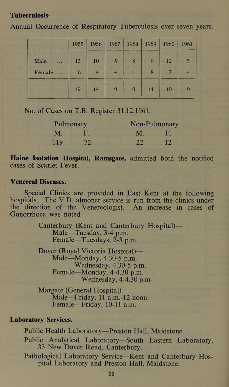 Tuberculosis- Annual Occurrence of Respiratory Tuberculosis over seven years. 1955 1956 1957 1958 1959 1960 1961 Male 13 10 5 8 6 12 5 Female ... 6 4 4 1 8 7 4 19 14 9 9 14 19 9 No. of Cases on T.B. Register 31.12.1961. Pulmonary Non-Pulmonary M. F. M. F. 119 72 22 12 Haine Isolation Hospital, Ramsgate, admitted both the notified cases of Scarlet Fever. Venereal Diseases. Special Clinics are provided in East Kent at the following hospitals. The V.D. almoner service is run from the clinics under the direction of the Venereologist. An increase in cases of Gonorrhoea was noted- Canterbury (Kent and Canterbury Hospital)— Male—Tuesday, 3-4 p.m. Female—Tuesdays, 2-3 p.m. Dover (Royal Victoria Hospital)— Male—Monday, 4.30-5 p.m. Wednesday, 4.30-5 p.m. Female—Monday, 4-4.30 p.m. Wednesday, 4-4.30 p.m Margate (General Hospital)— Male—Friday, 11 a.m.-12 noon. Female—Friday, 10-11 a.m. Laboratory Services. Public Health Laboratory—Preston Hall, Maidstone. Public Analytical Laboratory—South Eastern Laboratory, 33 New Dover Road, Canterbury. Pathological Laboratory Service—Kent and Canterbury Hos- pital Laboratory and Preston Hall, Maidstone.