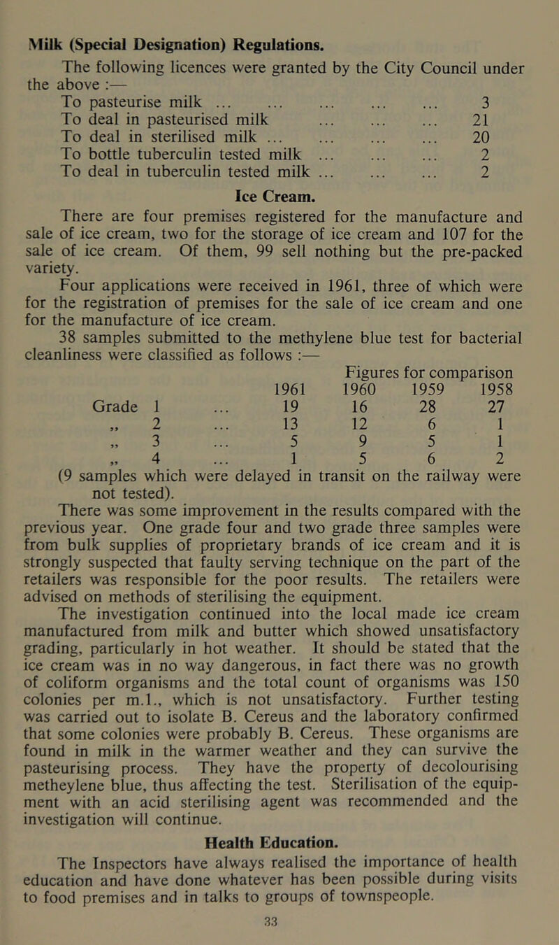 Milk (Special Designation) Regulations. The following licences were granted by the City Council under the above :— To pasteurise milk ... ... ... ... ... 3 To deal in pasteurised milk 21 To deal in sterilised milk ... ... ... ... 20 To bottle tuberculin tested milk 2 To deal in tuberculin tested milk ... ... ... 2 Ice Cream. There are four premises registered for the manufacture and sale of ice cream, two for the storage of ice cream and 107 for the sale of ice cream. Of them, 99 sell nothing but the pre-packed variety. Four applications were received in 1961, three of which were for the registration of premises for the sale of ice cream and one for the manufacture of ice cream. 38 samples submitted to the methylene blue test for bacterial cleanliness were classified as follows :— Figures for comparison 1961 1960 1959 1958 Grade 1 19 16 28 27 „ 2 13 12 6 1 3 5 9 5 1 4 1 5 6 2 samples which were delayed in transit on the railway were not tested). There was some improvement in the results compared with the previous year. One grade four and two grade three samples were from bulk supplies of proprietary brands of ice cream and it is strongly suspected that faulty serving technique on the part of the retailers was responsible for the poor results. The retailers were advised on methods of sterilising the equipment. The investigation continued into the local made ice cream manufactured from milk and butter which showed unsatisfactory grading, particularly in hot weather. It should be stated that the ice cream was in no way dangerous, in fact there was no growth of coliform organisms and the total count of organisms was 150 colonies per m.l., which is not unsatisfactory. Further testing was carried out to isolate B. Cereus and the laboratory confirmed that some colonies were probably B. Cereus. These organisms are found in milk in the warmer weather and they can survive the pasteurising process. They have the property of decolourising metheylene blue, thus affecting the test. Sterilisation of the equip- ment with an acid sterilising agent was recommended and the investigation will continue. Health Education. The Inspectors have always realised the importance of health education and have done whatever has been possible during visits to food premises and in talks to groups of townspeople.