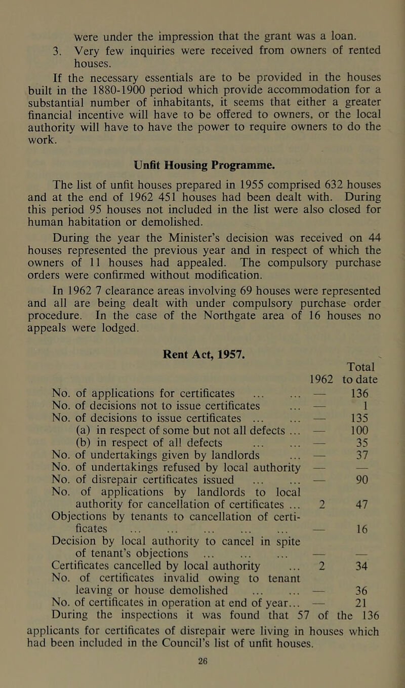 were under the impression that the grant was a loan. 3. Very few inquiries were received from owners of rented houses. If the necessary essentials are to be provided in the houses built in the 1880-1900 period which provide accommodation for a substantial number of inhabitants, it seems that either a greater financial incentive will have to be offered to owners, or the local authority will have to have the power to require owners to do the work. Unfit Housing Programme. The list of unfit houses prepared in 1955 comprised 632 houses and at the end of 1962 451 houses had been dealt with. During this period 95 houses not included in the list were also closed for human habitation or demolished. During the year the Minister’s decision was received on 44 houses represented the previous year and in respect of which the owners of 11 houses had appealed. The compulsory purchase orders were confirmed without modification. In 1962 7 clearance areas involving 69 houses were represented and all are being dealt with under compulsory purchase order procedure. In the case of the Northgate area of 16 houses no appeals were lodged. Rent Act, 1957. Total 1962 to date No. of applications for certificates — 136 No. of decisions not to issue certificates ... — 1 No. of decisions to issue certificates — 135 (a) in respect of some but not all defects ... — 100 (b) in respect of all defects — 35 No. of undertakings given by landlords ... — 37 No. of undertakings refused by local authority — — No. of disrepair certificates issued ... ... — 90 No. of applications by landlords to local authority for cancellation of certificates ... 2 47 Objections by tenants to cancellation of certi- ficates — 16 Decision by local authority to cancel in spite of tenant’s objections ... ... ... — — Certificates cancelled by local authority ... 2 34 No. of certificates invalid owing to tenant leaving or house demolished — 36 No. of certificates in operation at end of year... — 21 During the inspections it was found that 57 of the 136 applicants for certificates of disrepair were living in houses which had been included in the Council’s list of unfit houses.
