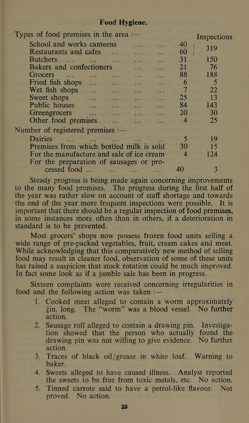Food Hygiene. Types of food premises in the area :— School and works canteens 40 Inspections ' 319 ) Restaurants and cafes 60 Butchers 31 150 Bakers and confectioners 21 76 Grocers 88 188 Fried fish shops 6 5 Wet fish shops 7 22 Sweet shops 25 13 Public houses ... .:. 84 143 Greengrocers 20 30 Other food premises 4 25 Number of registered premises :— Dairies 5 19 Premises from which bottled milk is sold 30 15 For the manufacture and sale of ice cream 4 124 For the preparation of sausages or cessed food pro- 40 3 Steady progress is being made again concerning improvements to the many food premises. The progress during the first half of the year was rather slow on account of staff shortage and towards the end of the year more frequent inspections were possible. It is important that there should be a regular inspection of food premises, in some instances more often than in others, if a deterioration in standard is to be prevented. Most grocers’ shops now possess frozen food units selling a wide range of pre-packed vegetables, fruit, cream cakes and meat. While acknowledging that this comparatively new method of selling food may result in cleaner food, observation of some of these units has raised a suspicion that stock rotation could be much improved. In fact some look as if a jumble sale has been in progress. Sixteen complaints were received concerning irregularities in food and the following action was taken :— 1. Cooked meat alleged to contain a worm approximately |in. long. The “worm” was a blood vessel. No further action. 2. Sausage roll alleged to contain a drawing pin. Investiga- tion showed that the person who actually found the drawing pin was not willing to give evidence. No further action. 3. Traces of black oil/grease in white loaf. Warning to baker. 4. Sweets alleged to have caused illness. Analyst reported the sweets to be free from toxic metals, etc. No action. 5. Tinned carrots said to have a petrol-like flavour. Not proved. No action. 20