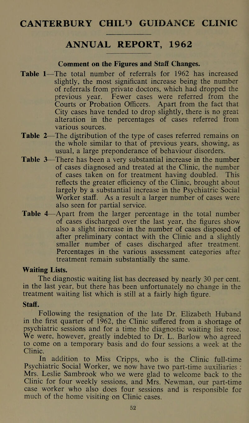 CANTERBURY CHILD GUIDANCE CLINIC ANNUAL REPORT, 1962 Comment on the Figures and Staff Changes. Table 1—The total number of referrals for 1962 has increased slightly, the most significant increase being the number of referrals from private doctors, which had dropped the previous year. Fewer cases were referred from the Courts or Probation Officers. Apart from the fact that City cases have tended to drop slightly, there is no great alteration in the percentages of cases referred from various sources. Table 2—The distribution of the type of cases referred remains on the whole similar to that of previous years, showing, as usual, a large preponderance of behaviour disorders. Table 3—There has been a very substantial increase in the number of cases diagnosed and treated at the Clinic, the number of cases taken on for treatment having doubled. This reflects the greater efficiency of the Clinic, brought about largely by a substantial increase in the Psychiatric Social Worker staff. As a result a larger number of cases were also seen for partial service. Table 4—Apart from the larger percentage in the total number of cases discharged over the last year, the figures show also a slight increase in the number of cases disposed of after preliminary contact with the Clinic and a slightly smaller number of cases discharged after treatment. Percentages in the various assessment categories after treatment remain substantially the same. Waiting Lists. The diagnostic waiting list has decreased by nearly 30 per cent, in the last year, but there has been unfortunately no change in the treatment waiting list which is still at a fairly high figure. Staff. Following the resignation of the late Dr. Elizabeth Huband in the first quarter of 1962, the Clinic suffered from a shortage of psychiatric sessions and for a time the diagnostic waiting list rose. We were, however, greatly indebted to Dr. L. Barlow who agreed to come on a temporary basis and do four sessions a week at the Clinic. In addition to Miss Cripps, who is the Clinic full-time Psychiatric Social Worker, we now have two part-time auxiliaries ; Mrs. Leslie Sambrook who we were glad to welcome back to the Clinic for four weekly sessions, and Mrs. Newman, our part-time case worker who also does four sessions and is responsible for much of the home visiting on Clinic cases.