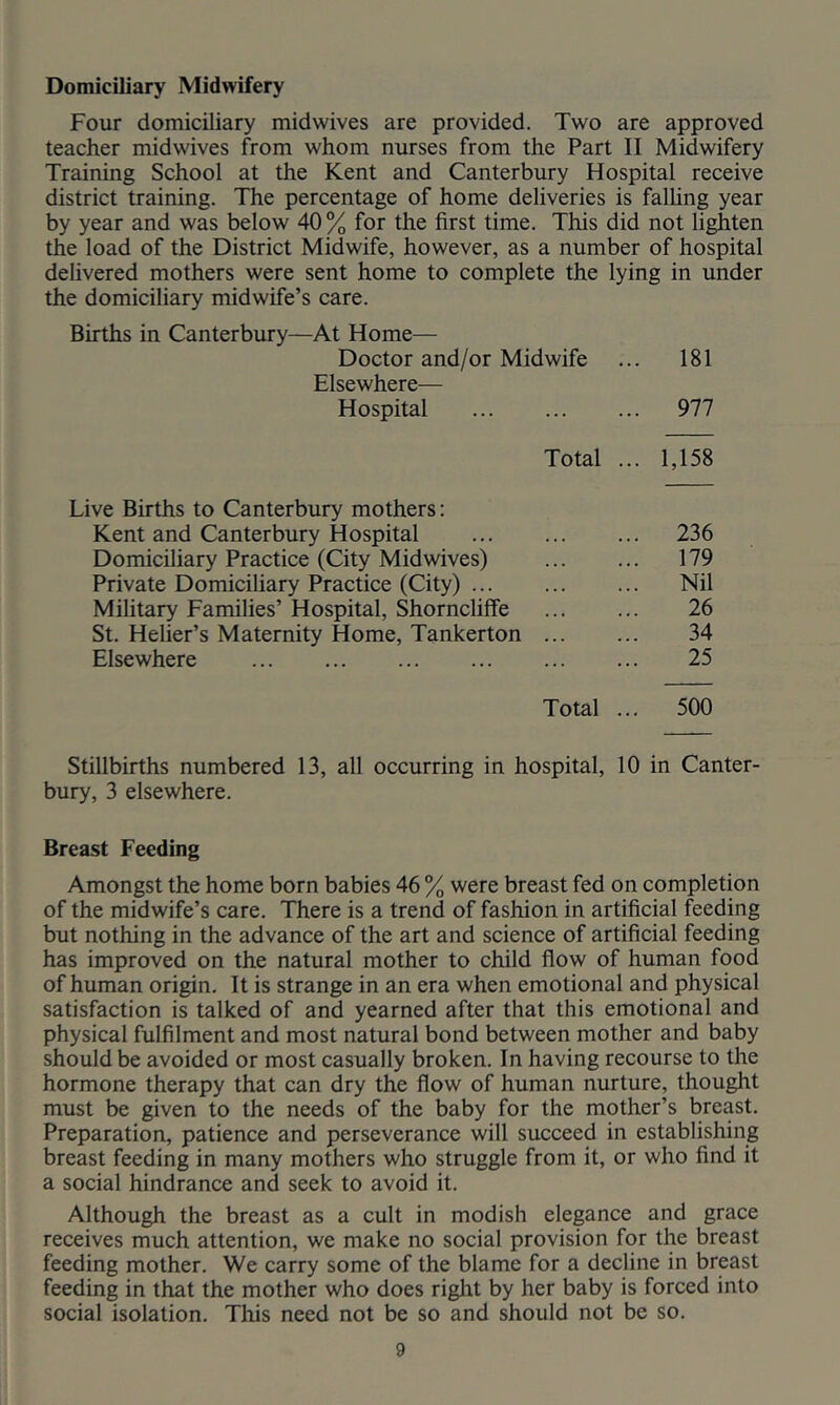 Domiciliary Midwifery Four domiciliary midwives are provided. Two are approved teacher midwives from whom nurses from the Part II Midwifery Training School at the Kent and Canterbury Hospital receive district training. The percentage of home deliveries is falhng year by year and was below 40% for the first time. This did not lighten the load of the District Midwife, however, as a number of hospital delivered mothers were sent home to complete the lying in under the domiciliary midwife’s care. Births in Canterbury—At Home— Doctor and/or Midwife ... 181 Elsewhere— Hospital 977 Total ... 1,158 Live Births to Canterbury mothers; Kent and Canterbury Hospital 236 Domiciliary Practice (City Midwives) 179 Private Domiciliary Practice (City) Nil Military Families’ Hospital, Shorncliffe 26 St. Helier’s Maternity Home, Tankerton ... ... 34 Elsewhere 25 Total ... 500 Stillbirths numbered 13, all occurring in hospital, 10 in Canter- bury, 3 elsewhere. Breast Feeding Amongst the home born babies 46 % were breast fed on completion of the midwife’s care. There is a trend of fashion in artificial feeding but nothing in the advance of the art and science of artificial feeding has improved on the natural mother to child flow of human food of human origin. It is strange in an era when emotional and physical satisfaction is talked of and yearned after that this emotional and physical fulfilment and most natural bond between mother and baby should be avoided or most casually broken. In having recourse to the hormone therapy that can dry the flow of human nurture, thought must be given to the needs of the baby for the mother’s breast. Preparation, patience and perseverance will succeed in establishing breast feeding in many mothers who struggle from it, or who find it a social hindrance and seek to avoid it. Although the breast as a cult in modish elegance and grace receives much attention, we make no social provision for the breast feeding mother. We carry some of the blame for a decline in breast feeding in that the mother who does right by her baby is forced into social isolation. This need not be so and should not be so.