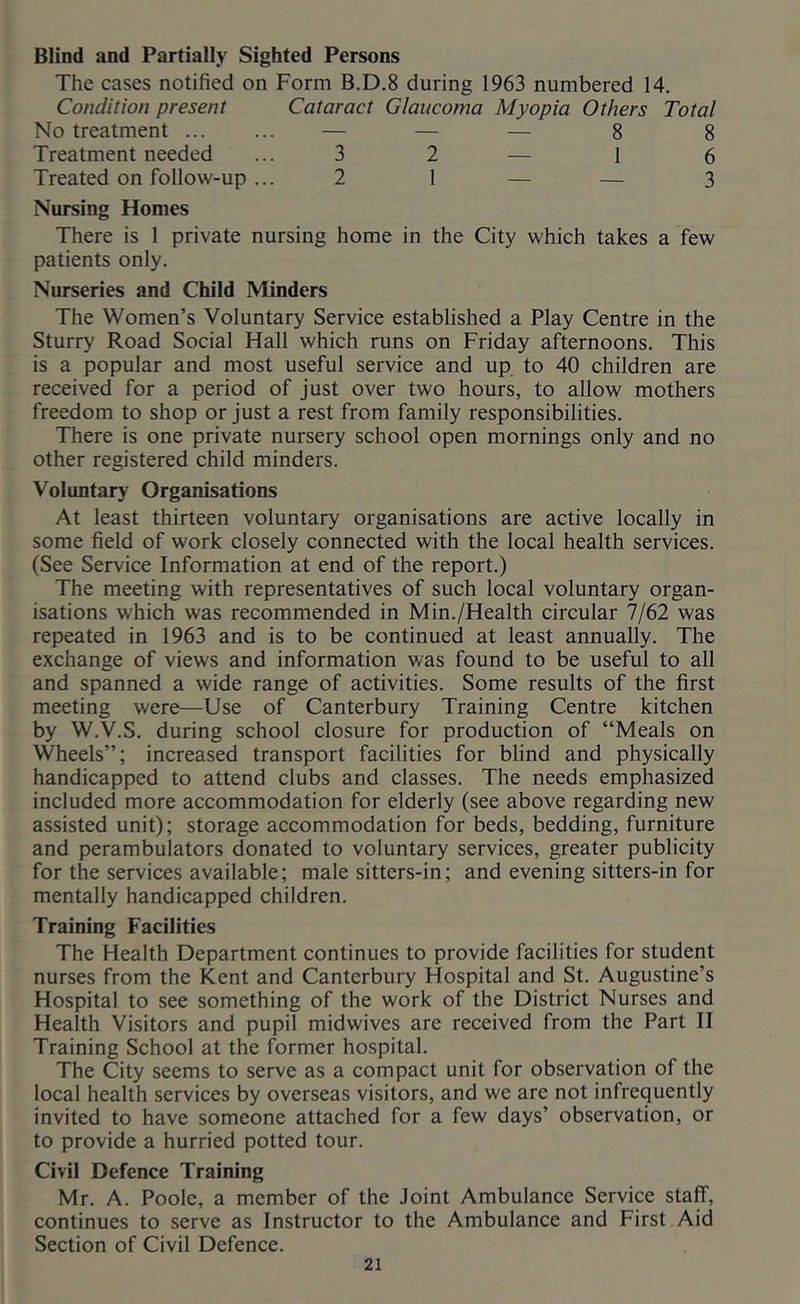 Blind and Partially Sighted Persons The cases notified on Form B.D.8 during 1963 numbered 14. Condition present Cataract Glaucoma Myopia Others Total No treatment — — — 8 8 Treatment needed ... 3 2 — 1 6 Treated on follow-up ... 2 1 — — 3 Nursing Homes There is 1 private nursing home in the City which takes a few patients only. Nurseries and Child Minders The Women’s Voluntary Service established a Play Centre in the Sturry Road Social Hall which runs on Friday afternoons. This is a popular and most useful service and up to 40 children are received for a period of just over two hours, to allow mothers freedom to shop or just a rest from family responsibilities. There is one private nursery school open mornings only and no other registered child minders. Voluntary Organisations At least thirteen voluntary organisations are active locally in some field of work closely connected with the local health services. (See Service Information at end of the report.) The meeting with representatives of such local voluntary organ- isations which was recommended in Min./Health circular 7/62 was repeated in 1963 and is to be continued at least annually. The exchange of views and information was found to be useful to all and spanned a wide range of activities. Some results of the first meeting were—Use of Canterbury Training Centre kitchen by W.V.S. during school closure for production of “Meals on Wheels”; increased transport facilities for blind and physically handicapped to attend clubs and classes. The needs emphasized included more accommodation for elderly (see above regarding new assisted unit); storage accommodation for beds, bedding, furniture and perambulators donated to voluntary services, greater publicity for the services available; male sitters-in; and evening sitters-in for mentally handicapped children. Training Facilities The Health Department continues to provide facilities for student nurses from the Kent and Canterbury Hospital and St. Augustine’s Hospital to see something of the work of the District Nurses and Health Visitors and pupil midwives are received from the Part II Training School at the former hospital. The City seems to serve as a compact unit for observation of the local health services by overseas visitors, and we are not infrequently invited to have someone attached for a few days’ observation, or to provide a hurried potted tour. Civil Defence Training Mr. A. Poole, a member of the Joint Ambulance Service staff, continues to serve as Instructor to the Ambulance and First Aid Section of Civil Defence.