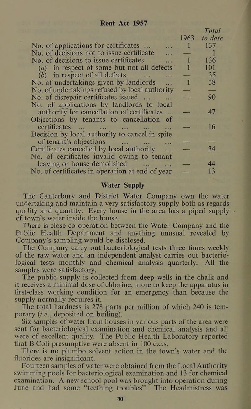 1 Rent Act 1957 Total 1963 to date No. of applications for certificates 1 137 No. of decisions not to issue certificate ... — 1 No. of decisions to issue certificates ... 1 136 {a) in respect of some but not all defects 1 101 {b) in respect of all defects — 35 No. of undertakings given by landlords ... 1 38 No. of undertakings refused by local authority — — No. of disrepair certificates issued — 90 No. of applications by landlords to local authority for cancellation of certificates ... — 47 Objections by tenants to cancellation of certificates — 16 Decision by local authority to cancel in spite of tenant’s objections ... — — Certificates cancelled by local authority ... — 34 No. of certificates invalid owing to tenant leaving or house demolished — 44 No. of certificates in operation at end of year — 13 Water Supply The Canterbury and District Water Company own the water undertaking and maintain a very satisfactory supply both as regards quality and quantity. Every house in the area has a piped supply ' of town’s water inside the house. There is close co-operation between the Water Company and the Public Health Department and anything unusual revealed by Company’s sampling would be disclosed. The Company carry out bacteriological tests three times weekly of the raw water and an independent analyst carries out bacterio- logical tests monthly and chemical analysis quarterly. All the samples were satisfactory. The public supply is collected from deep wells in the chalk and it receives a minimal dose of chlorine, more to keep the apparatus in first-class working condition for an emergency than because the supply normally requires it. The total hardness is 278 parts per million of which 240 is tem- porary {i.e., deposited on boiling). Six samples of water from houses in various parts of the area were sent for bacteriological examination and chemical analysis and all were of excellent quality. The Public Health Laboratory reported that B.Coli presumptive were absent in 100 c.c.s. There is no plumbo solvent action in the town’s water and the fluorides are insignificant. Fourteen samples of water were obtained from the Local Authority swimming pools for bacteriological examination and 13 for chemical examination. A new school pool was brought into operation during June and had some “teething troubles”. The Headmistress was
