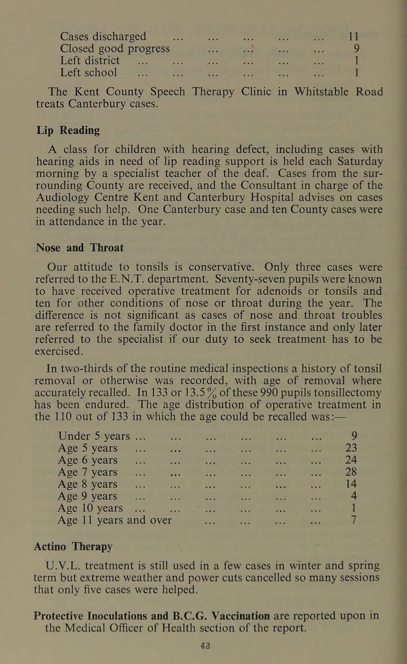 Cases discharged 11 Closed good progress 9 Left district 1 Left school 1 The Kent County Speech Therapy Clinic in Whitstable Road treats Canterbury cases. Lip Reading A class for children with hearing defect, including cases with hearing aids in need of lip reading support is held each Saturday morning by a specialist teacher of the deaf. Cases from the sur- rounding County are received, and the Consultant in charge of the Audiology Centre Kent and Canterbury Hospital advises on cases needing such help. One Canterbury case and ten County cases were in attendance in the year. Nose and Throat Our attitude to tonsils is conservative. Only three cases were referred to the E.N.T. department. Seventy-seven pupils were known to have received operative treatment for adenoids or tonsils and ten for other conditions of nose or throat during the year. The difference is not significant as cases of nose and throat troubles are referred to the family doctor in the first instance and only later referred to the specialist if our duty to seek treatment has to be exercised. In two-thirds of the routine medical inspections a history of tonsil removal or otherwise was recorded, with age of removal where accurately recalled. In 133 or 13.5 % of these 990 pupils tonsillectomy has been endured. The age distribution of operative treatment in the 110 out of 133 in which the age could be recalled was:— Under 5 years 9 Age 5 years 23 Age 6 years 24 Age 7 years 28 Age 8 years 14 Age 9 years 4 Age 10 years 1 Age 11 years and over 7 Actino Therapy U.V.L. treatment is still used in a few cases in winter and spring term but extreme weather and power cuts cancelled so many sessions that only five cases were helped. Protective Inoculations and B.C.G. Vaccination are reported upon in the Medical Officer of Health section of the report.