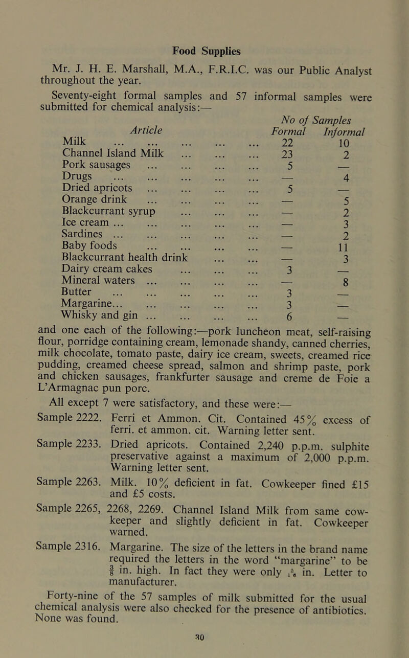 Food Supplies Mr. J. H. E. Marshall, M.A., F.R.I.C. was our Public Analyst throughout the year. Seventy-eight formal samples and 57 informal samples were submitted for chemical analysis:— Article Milk Channel Island Milk Pork sausages Drugs Dried apricots Orange drink Blackcurrant syrup Ice cream Sardines Baby foods Blackcurrant health drin Dairy cream cakes Mineral waters ... Butter Margarine Whisky and gin ... k No oj Samples Formal Informal 22 10 23 2 5 — — 4 5 — — 5 — 2 — 3 — 2 — 11 — 3 3 — — 8 3 — 3 — 6 — and one each of the following:—pork luncheon meat, self-raising flour, porridge containing cream, lemonade shandy, canned cherries, milk chocolate, tomato paste, dairy ice cream, sweets, creamed rice pudding, creamed cheese spread, salmon and shrimp paste, pork and chicken sausages, frankfurter sausage and creme de Foie a L’Armagnac pun pore. All except 7 were satisfactory, and these were:— Sample 2222. Ferri et Ammon. Cit. Contained 45 % excess of ferri. et ammon. cit. Warning letter sent. Sample 2233. Dried apricots. Contained 2,240 p.p.m. sulphite preservative against a maximum of 2,000 p.p.m. Warning letter sent. Sample 2263. Milk. 10% deficient in fat. Cowkeeper fined £15 and £5 costs. Sample 2265, 2268, 2269. Channel Island Milk from same cow- keeper and slightly deficient in fat. Cowkeeper warned. Sample 2316. Margarine. The size of the letters in the brand name required the letters in the word “margarine” to be f in. high. In fact they were only /g in. Letter to manufacturer. Forty-nine of the 57 samples of milk submitted for the usual chemical analysis were also checked for the presence of antibiotics. None was found.