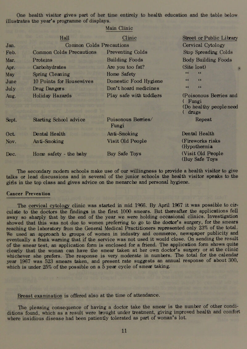 One health visitor gives part of her time entirely to health education and the table below illustrates the year’s programme of displays. Main Clinic Hall Clinic Street or Public Library Jan. Conuncxi Colds Precautions Cervical Cytology Feb. Common Colds Precautions Preventing Colds Stop Spreading Colds Mar. Proteins Building Foods Body Building Foods Apr. Carbohydrates Are you too fat? (Site lost) May Spring Cleaning Home Safety June 10 Points for Housewives Domestic Food Hygiene ii a July Drug Dangers Don’t hoard medicines t< a Aug. Holiday Hazards Play safe with toddlers (Poisonous Berries and ( Fungi (Do healthy people need ( drugs Sept. Starting School advice Poisonous Berries/ Fungi Repeat Oct Dental Health An til-Smoking Dental Health Nov. Anti-Smoking Visit Old People (Fireworks risks (Hypothermia Dec. Home safety - the baby Buy Safe Toys (Visit Old People (Buy Safe Toys The secondary modem schools make use of our willingness to provide a health visitor to give talks or lead discussions and in several of the junior schools the health visitor speaks to the girls in the top class and gives advice on the menarche and personal hygiene. Cancer Prevention The cervical cytology clinic was started in mid 1966. By April 1967 it was possible to cir- culate to the doctors the findings in the first 1000 smears. But thereafter the applications fell away so sharply that by the end of the year we were holding occasional clinics. Investigation showed that this was not due to women preferring to go to the doctor’s surgery, for the smears reaching the laboratory from the General Medical Practitioners represented only 23% of the total. We used an approach to groups of women in industry and commerce, newspaper publicity and eventually a frank warning that if the service was not used it would close. On sending the result of the smear test, an application form is enclosed for a friend. The implication form shows quite clearly that the woman can have the smear taken at her own doctor’s surgery or at the clinic whichever she prefers. The response is very moderate in numbers. The total for the calendar year 1967 was 523 smears taken, and present rate suggests an annual response of about 300, which is under 25% of the possible on a 5 year cycle of smear taking. Breast examination is offered also at the time of attendance. The pleasing consequence of having a doctor take the smear is the number of other condi- ditions found, which as a result were brought under treatment, giving improved health and comfort where insidious disease had been patiently tolerated as part of woman’s lot.