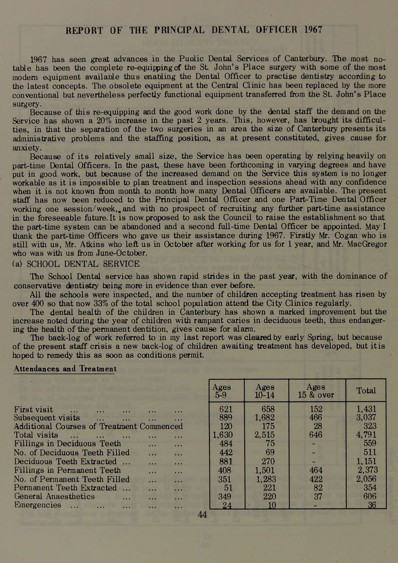 1967 has seen great advances in the Puolic Dental Services of Canterbury. The most no- taWe has been the complete re-equipping of the St John’s Place surgery with some of the most modem equipment availaole thus enabling the Dental Officer to practise dentistry according to the latest concepts. The obsolete equipment at the Central Clinic has been replaced by the more conventional but nevertheless perfectly functional equipment transferred from the St. John’s Place surgery. Because of this re-equipping and the good work done by the dental staff the demand on the Service has shown a 20% increase in the past 2 years. This, however, has brought its difficul- ties, in that the separation of the two surgeries in an area the size of Canterbury presents its administrative problems and the staffing position, as at present constituted, gives cause for anxiety. Because of its relatively small size, the Service has oeen operating by relying heavily on part-time Dental Officers, In the past, these have been forthcoming in varying degrees and have put in good work, but because of the increased demand on the Service this system is no longer workable as it is impossible to plan treatment and inspection sessions ahead with any confidence when it is not known from month to month how many Dental Officers are available. The present staff has now been reduced to the Principal Dent^ Officer and one Part-Time Dental Officer working one session/week,,and with no prospect of recruiting any further part-time assistance in the foreseeable future. It is now proposed to ask the Council to raise the establishment so that the part-time system can be abandoned and a second full-time Dental Officer be appointed. May I thank the part-time Officers who gave us their assistance during 1967. Firstly Mr, Cogan who is still with us, Mr. Atkins who left us in October after working for us for 1 year, and Mr. MacGregor who was with us from June-October. (a) SCHOOL DENTAL SERVICE The School Dental service has shown rapid strides in the past year, with the dominance of conservative dentistry being more in evidence than ever before. All the schools were inspected, and the number of children accepting treatment has risen by over 400 so that now 33% of the total school population attend the City Clinics regularly. The dental health of the children in Canterbury has shown a marked improvement but the increase noted during the year of children with rampant caries in deciduous teeth, thus endanger- ing the health of the permanent dentition, gives cause for alarm. The back-log of work referred to in my last report was cleared by early Spring, but because of the present staff crisis a new back-log of children awaiting treatment has developed, but it is hoped to remedy this as soon as conditions permit. Attendances and Treatment Ages 5-9 Ages 10-14 Ages 15 & over Total First visit 621 658 152 1,431 Subsequent visits 889 1,682 466 3,037 Additional Courses of Treatment Commenced 120 175 28 323 Total visits 1,630 2,515 646 4,791 Fillings in Deciduous Teeth 484 75 - 559 No. of Deciduous Teeth Filled 442 69 - 511 Deciduous Teeth Extracted 881 270 - 1,151 Fillings in Permanent Teeth 408 1,501 464 2,373 No. of Permanent Teeth Filled 351 1,283 422 2,056 Permanent Teeth Extracted 51 221 82 354 General Anaesthetics 349 220 37 606 Emergencies ... 24 1Q_ - 36