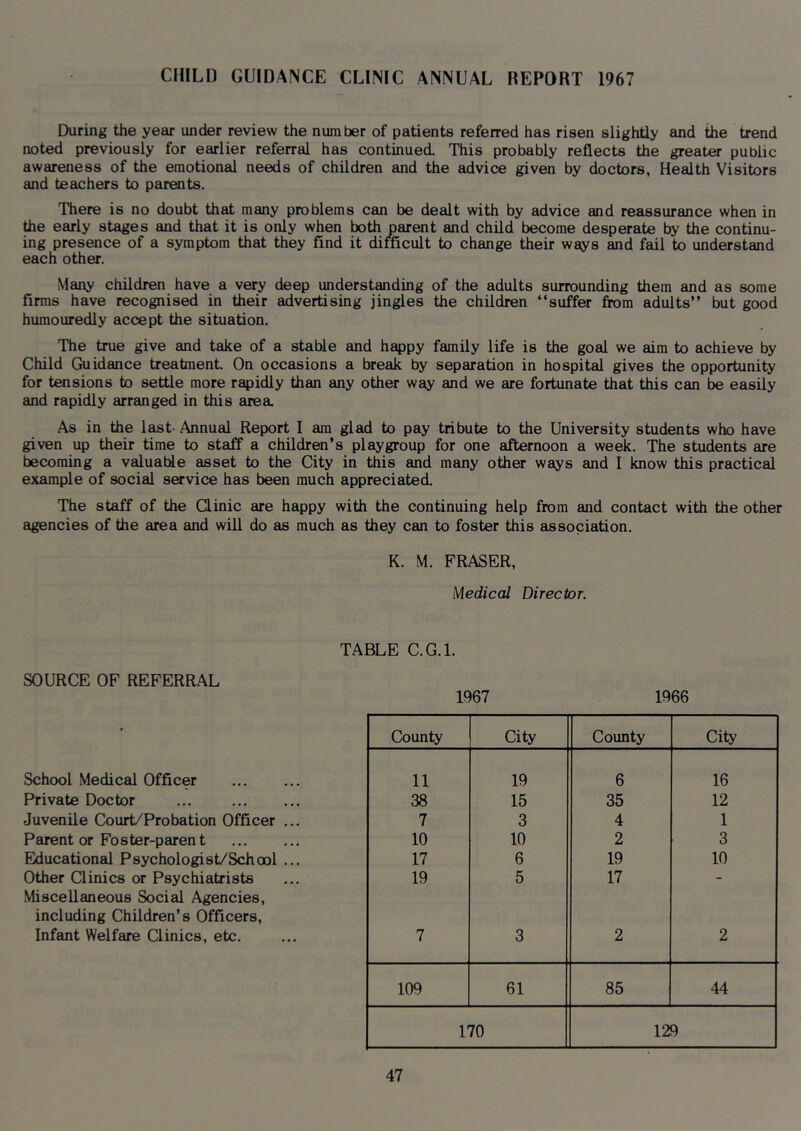 CHILD GUIDANCE CLINIC ANNUAL REPORT 1967 During the year under review the number of patients referred has risen slightly and the trend noted previously for earlier referral has continued. This probably reflects the greater public awareness of the emotional needs of children and the advice given by doctors, Health Visitors and teachers to parents. There is no doubt that many problems can be dealt with by advice and reassurance when in the early stages and that it is only when both parent and child become desperate by the continu- ing presence of a symptom that they find it difficult to change their ways and fail to understand each other. Many children have a very deep understanding of the adults surrounding them and as some firms have recognised in their advertising jingles the children “suffer fix)m adults” but good humouredly accept the situation. The true give and take of a stable and happy family life is the goal we aim to achieve by Child Guidance treatment. On occasions a break by separation in hospital gives the opportunity for tensions to settle more rapidly than any other way and we are fortunate that this can be easily and rapidly arranged in this area As in the last- Annual Report I am glad to pay tribute to the University students who have given up their time to staff a children’s playgroup for one afternoon a week. The students are becoming a valuable asset to the City in this and many other ways and I know this practical example of social service has been much appreciated. The staff of the Clinic are happy with the continuing help from and contact with the other agencies of the area and will do as much as they can to foster this association. K. M. FRASER, Medical Director. TABLE C.G.l. SOURCE OF REFERRAL 1967 1966 ' County City County City School Medical Officer 11 19 6 16 Private Doctor ... 38 15 35 12 Juvenile Court/Probation Officer ... 7 3 4 1 Parent or Foster-paren t 10 10 2 3 Educational Psychologist/School ... 17 6 19 10 Other Clinics or Psychiatrists Miscellaneous Social Agencies, including Children’s Officers, 19 5 17 Infant Welfare Clinics, etc. 7 3 2 2 109 61 85 44 170 129