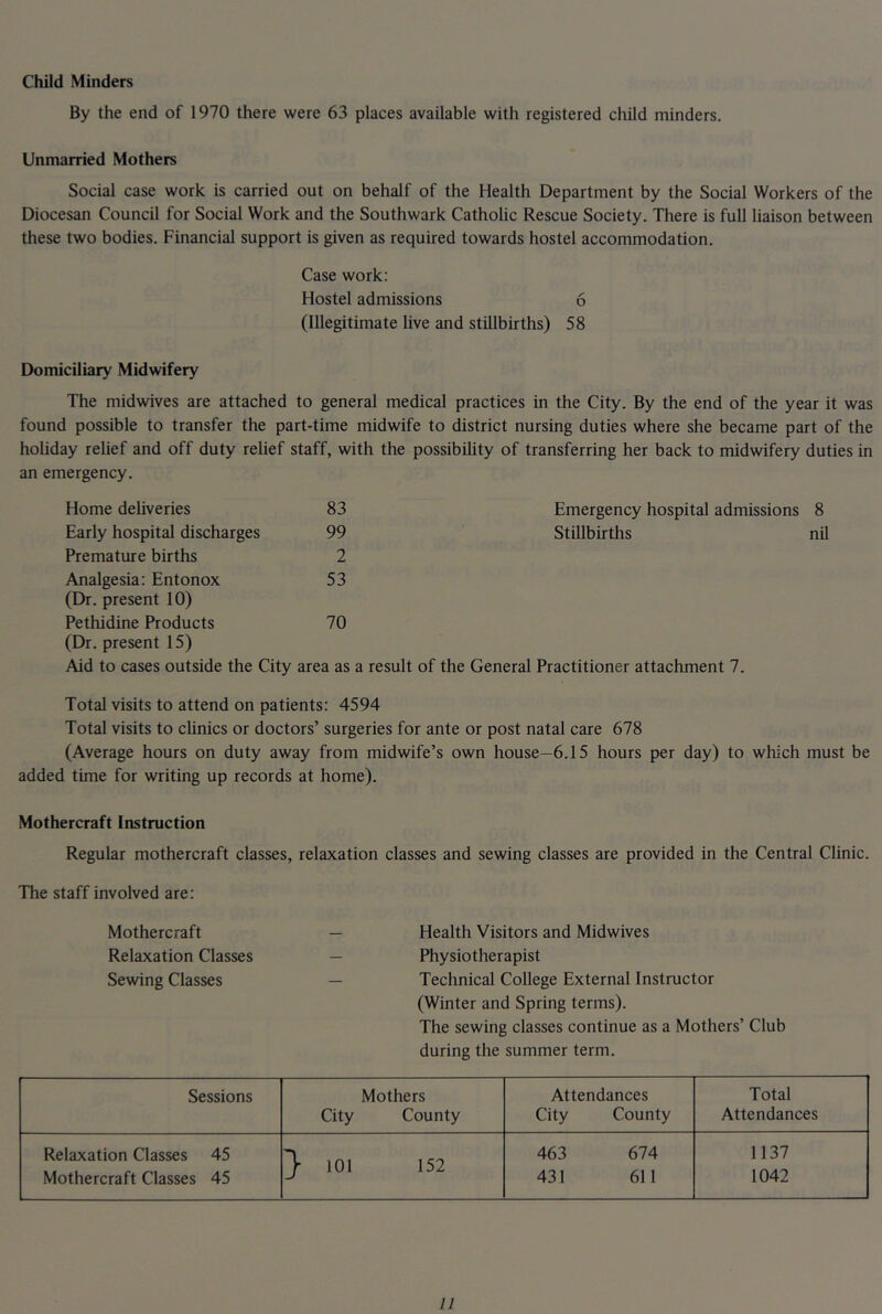 Child Minders By the end of 1970 there were 63 places available with registered child minders. Unmarried Mothers Social case work is carried out on behalf of the Health Department by the Social Workers of the Diocesan Council for Social Work and the Southwark Catholic Rescue Society. There is full liaison between these two bodies. Financial support is given as required towards hostel accommodation. Case work; Hostel admissions 6 (Illegitimate live and stillbirths) 58 Domiciliary Midwifery The midwives are attached to general medical practices in the City. By the end of the year it was found possible to transfer the part-time midwife to district nursing duties where she became part of the holiday relief and off duty relief staff, with the possibility of transferring her back to midwifery duties in an emergency. Home deliveries 83 Emergency hospital admissions 8 Early hospital discharges 99 Stillbirths nil Premature births 2 Analgesia: Entonox 53 (Dr. present 10) Pethidine Products 70 (Dr. present 15) Aid to cases outside the City area as a result of the General Practitioner attachment 7. Total visits to attend on patients; 4594 Total visits to cUnics or doctors’ surgeries for ante or post natal care 678 (Average hours on duty away from midwife’s own house—6.15 hours per day) to which must be added time for writing up records at home). Mothercraft Instruction Regular mothercraft classes, relaxation classes and sewing classes are provided in the Central Clinic. The staff involved are; Mothercraft — Health Visitors and Midwives Relaxation Classes — Physiotherapist Sewing Classes — Technical College External Instructor (Winter and Spring terms). The sewing classes continue as a Mothers’ Club during the summer term. Sessions Mothers City County Attendances City County Total Attendances Relaxation Classes 45 Mothercraft Classes 45 y 101 152 463 674 431 611 1137 1042