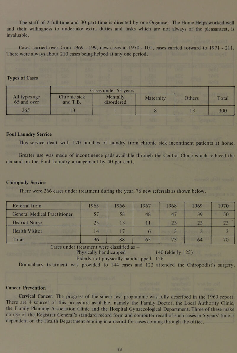 The staff of 2 full-time and 30 part-time is directed by one Organiser. The Home Helps worked well and their willingness to undertake extra duties and tasks which are not always of the pleasantest, is invaluable. Cases carried over from 1969 - 199, new cases in 1970 - 101, cases carried forward to 1971 -211. There were always about 210 cases being helped at any one period. Types of Cases All types age 65 and over Cases under 65 years Others Total Chronic sick and T.B. Mentally disordered Maternity 265 13 1 8 13 300 Foul Laundry Service This service dealt with 170 bundles of laundry from chronic sick incontinent patients at home. Greater use was made of incontinence pads available through the Central Clinic which reduced the demand on the Foul Laundry arrangement by 40 per cent. Chiropody Service There were 266 cases under treatment during the year, 76 new referrals as shown below. Referral from 1965 1966 1967 1968 1969 1970 General Medical Practitioner 57 58 48 47 39 50 District Nurse 25 13 11 23 23 23 ' Health Visitor 14 17 6 3 2 3 Total 96 88 65 73 64 70 Cases under treatment were classified as — Physically handicapped 140 (elderly 125) Elderly not physically handicapped 126 Domiciliary treatment was provided to 144 cases and 122 attended the Chiropodist’s surgery. Cancer Prevention Cervical Cancer. The progress of the smear test programme was fully described in the 1969 report. There are 4 sources ol this procedure available, namely the Family Doctor, the Local Authority Clinic, the Family Planning Association Clinic and the Hospital Gynaecological Department. Three of these make no use of the Registrar General’s standard record form and computer recall of such cases in 5 years’ time is dependent on the Health Department sending in a record for cases coming through the office.