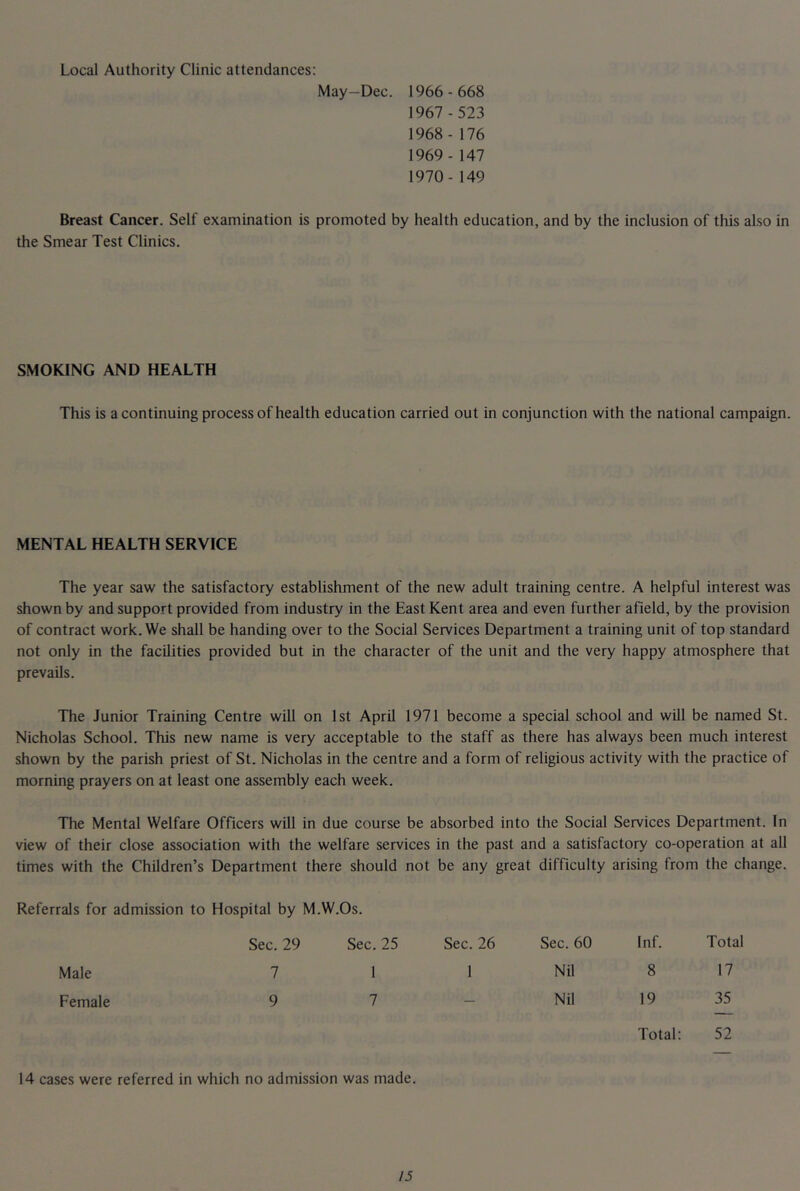 Local Authority Clinic attendances: May—Dec. 1966-668 1967 - 523 1968- 176 1969 - 147 1970-149 Breast Cancer. Self examination is promoted by health education, and by the inclusion of this also in the Smear Test Clinics. SMOKING AND HEALTH This is a continuing process of health education carried out in conjunction with the national campaign. MENTAL HEALTH SERVICE The year saw the satisfactory establishment of the new adult training centre. A helpful interest was shown by and support provided from industry in the East Kent area and even further afield, by the provision of contract work. We shall be handing over to the Social Services Department a training unit of top standard not only in the facilities provided but in the character of the unit and the very happy atmosphere that prevails. The Junior Training Centre will on 1st April 1971 become a special school and will be named St. Nicholas School. This new name is very acceptable to the staff as there has always been much interest shown by the parish priest of St. Nicholas in the centre and a form of religious activity with the practice of morning prayers on at least one assembly each week. The Mental Welfare Officers will in due course be absorbed into the Social Services Department. In view of their close association with the welfare services in the past and a satisfactory co-operation at all times with the Children’s Department there should not be any great difficulty arising from the change. Referrals for admission to Hospital by M.W.Os. Sec. 29 Sec. 25 Sec. 26 Sec. 60 Inf. Total Male 7 1 1 Nil 8 17 Female 9 7 — Nil 19 35 Total: 52 14 cases were referred in which no admission was made.
