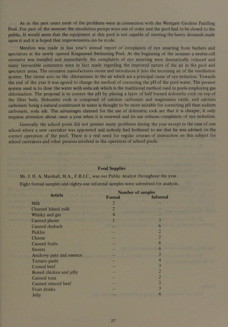 As in the past years most of the problems were in connection with the Westgate Gardens Paddling Pool. For part of the summer the circulation pumps were out of order and the pool had to be closed to the public. It would seem that the equipment at this pool is not capable of meeting the heavy demands made upon it and it is hoped that improvements can be made. Mention was made in last year’s annual report of complaints of eye smarting from bathers and spectators at the newly opened Kingsmead Swimming Pool. At the beginning of the summer a twelve cell ozonator was installed and immediately the complaints of eye smarting were dramatically reduced and many favourable comments were in fact made regarding the improved nature of the air in the pool and spectator areas. The ozonator manufactures ozone and introduces it into the incoming air of the ventilation system. The ozone acts on the chloramines in the air which are a principal cause of eye irritation. Towards the end of the year it was agreed to change the method of correcting the pH of the pool water. The present system used is to dose the water with soda ash which is the traditional method used in pools employing gas chlorination. The proposal is to correct the pH by placing a layer of half burned dolomitic rock on top of the filter beds. Dolomitic rock is composed of calcium carbonate and magnesium oxide, and calcium carbonate being a natural constituent in water is thought to be more suitable for correcting pH than sodium carbonate, soda ash. The advantages claimed for the use of dolomitic rock are that it is cheaper, it only requires attention about once a year when it is renewed and its use reduces complaints of eye irritation. Generally the school pools did not present many problems during the year except in the case of one school where a new caretaker was appointed and nobody had bothered to see that he was advised on the correct operation of the pool. There is a real need for regular courses of instruction on this subject for school caretakers and other persons involved in the operation of school pools. Food Supplies Mr. J. H. A. Marshall, M.A., F.R.I.C., was our Public Analyst tliroughout the year. Eight formal samples and eighty-one informal samples were submitted for analysis. Article MUk Channel Island milk Whisky and gin Canned plums Canned rhubarb Pickles Cheese Canned fruits Sweets Anchovy pate and essence Tomato paste Corned beef Boned chicken and jelly Canned tuna Canned minced beef Fruit drinks Jelly Number of samples Formal Informal 2 - 2 4 1 3 6 2 2 8 6 3 4 3 2 2 2 3 6