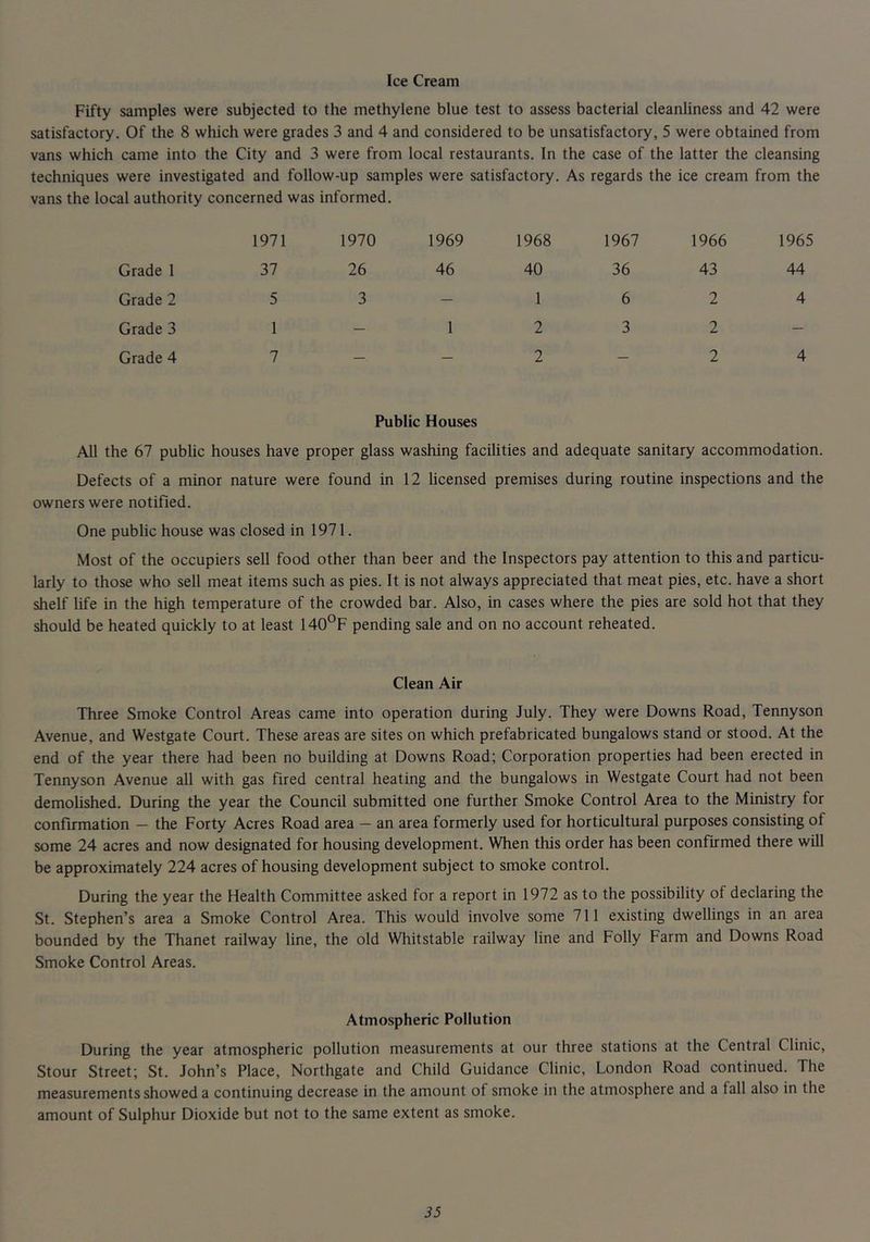 Ice Cream Fifty samples were subjected to the methylene blue test to assess bacterial cleanliness and 42 were satisfactory. Of the 8 which were grades 3 and 4 and considered to be unsatisfactory, 5 were obtained from vans which came into the City and 3 were from local restaurants. In the case of the latter the cleansing techniques were investigated and follow-up samples were satisfactory. As regards the ice cream from the vans the local authority concerned was informed. Grade 1 1971 37 Grade 2 5 Grade 3 1 Grade 4 7 1970 1969 1968 26 46 40 3 - 1 1 2 - - 2 1967 1966 1965 36 43 44 6 2 4 3 2- - 2 4 Public Houses All the 67 public houses have proper glass washing facilities and adequate sanitary accommodation. Defects of a minor nature were found in 12 licensed premises during routine inspections and the owners were notified. One public house was closed in 1971. Most of the occupiers sell food other than beer and the Inspectors pay attention to this and particu- larly to those who sell meat items such as pies. It is not always appreciated that meat pies, etc. have a short shelf life in the high temperature of the crowded bar. Also, in cases where the pies are sold hot that they should be heated quickly to at least 140°F pending sale and on no account reheated. Clean Air Three Smoke Control Areas came into operation during July. They were Downs Road, Tennyson Avenue, and Westgate Court. These areas are sites on which prefabricated bungalows stand or stood. At the end of the year there had been no building at Downs Road; Corporation properties had been erected in Tennyson Avenue all with gas fired central heating and the bungalows in Westgate Court had not been demolished. During the year the Council submitted one further Smoke Control Area to the Ministry for confirmation - the Forty Acres Road area - an area formerly used for horticultural purposes consisting of some 24 acres and now designated for housing development. When this order has been confirmed there will be approximately 224 acres of housing development subject to smoke control. During the year the Health Committee asked for a report in 1972 as to the possibility of declaring the St. Stephen’s area a Smoke Control Area. This would involve some 711 existing dwellings in an area bounded by the Thanet railway line, the old Whitstable railway line and Folly Farm and Downs Road Smoke Control Areas. Atmospheric Pollution During the year atmospheric pollution measurements at our three stations at the Central Clinic, Stour Street; St. John’s Place, Northgate and Child Guidance Clinic, London Road continued. The measurements showed a continuing decrease in the amount of smoke in the atmosphere and a fall also in the amount of Sulphur Dioxide but not to the same extent as smoke.