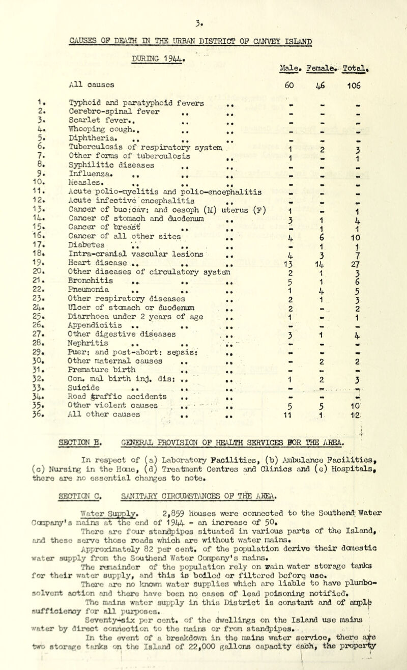 CAUSES OP DS;vTH IN THE URBAN DISTRICT OP CANVEY ISL;OT> DURING 19A4. All causes 1• Typhoid and paratyphoid fevers 2. Cerebro-spinal fever ,, 3. Scarlet fever., if. TThooping cough., 5. Diphtheria. ,, ,, 6. Tuberculosis of respiratory system 7. Other forms of tuberculosis 8. Syphilitic diseases ,, 9. Influenza. ,, ,, 10. Measles. ,, ,, 11. Acute polio-myelitis and polio-encephalitis 12. Acute infective encephalitis 13* Cancer of buc:6av: and oesoph (M) uterus (p) lif. Cancer of stomach and duodenum 15* Cancer of breaist' ,, 16. Cancer of all other sites 17» Diabeires V. .. 18* Intra-cranial vascular lesions 19» Heart disease ., ,, 20. Other diseases of circulatory system 21. Bronchitis ,, 22. Pneumonia ., ,, 23. Other respiratory diseases 22f* Ulcer of stonach or duodenum 25* Diarrhoea under 2 years of age 26, Appendicitis 27* Other digestive diseases 28. Nephritis .. ,. 29* Puer: and post-abort: sepsis: 30, Other maternal causes .. 31 * Prmature birth ., 32. Con, mal birth inj, dis: ,. 33* Suicide .. .. 3A* Road i^raff ic accidents ,, 35* Other violent causes ,, •■■■ 36, All other causes ,, Male. Pemale^- Total* 60 46 106 4 13 2 3 1 2 2 1 1 1 6 1 3 14 1 1 4 1 5 11 1 4 1 10 1 7 27 3 6 5 3 2 1 3 • 10' SBCTim H. wmujj PROVISION OP HEALTH SERVICES 0OR THE /J?EA. In respect of (a^ Laboratory Facilities, (b) Ambulance Facilities, (c) I^ursing in the Ha.ie, (d) Treatment Centres and Clinics and (e) Hospitals, there are no essential changes to note. SECTION C. SyUITARY dRCUlST/JICES OP THE ARS/i. V/atcr Su^ly. 2,859 houses were connected to the Southend; Water Cerpar^'s .m'dns at the end of 1944 ~ coi increase of 50* There arc four strmdpipes situated in various parts of the Island, fjTd these aor/o those roads v,rhich arc without v/ater mains. Approximately 82 per cent, of the population derive their danestic water supply from the S^xithend V/ator Con^iany's mains. The rerifiindcr of the population rely on icain water storage tanks for their water supply, and this is boiled or filtered before use. There .'irc no Icnown vrater supplies which are liable to have plumbo- solvent aertion and there have been no canes of lead poisoning notified. The mains water supply in this District is constant and of ompl^ sufficiency for all purposes. Scvonty-oi>: pf:r cent, of the dv/cllings on the Island use mains water by direct oonneotion to the mains or from 3tandi)ipo3, In the event of a broakdevm in the mains water service, there £^e trwo storage tJvnks 'jtx the Island of 22,000 gallons capacity each, the proporlfy