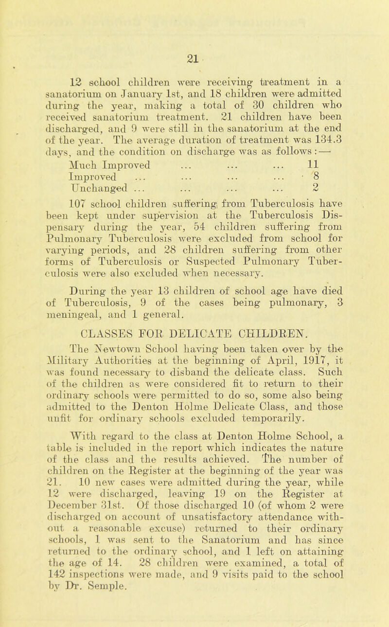 12 scbool cliildren wea'e receiving ta'eatment in a sanatorium on J anuaiy 1st, and 18 chiklron were admitted during; the year, making* a total of 30 children who received sanatorium treatment. 21 children have been discharged, and 9 were still in the sanatorium at the end of the year. The average duration of treatment was 134.3 daj’s, and the condition on discharge was as follows:—• Much Improved ... ... ... 11 Improved ... ... • • • ... 8 Unchanged ... ... ... ... 2 107 school children suifering from Tuberculosis have been kept under supervision at the Tuberculosis Dis- pensary during’ the year, 54 children suffering from Pulmonarjr Tuberculosis Avere excluded from school for varying periods, and 28 children suffering from other foi-ms of Tuberculosis or Suspected Pulmonary Tuber- culosis were also excluded when necessary. During the year 13 children of school age have died of Tuberculosis, 9 of the oases being pulmonary, 3 meningeal, and 1 general. CLASSES EOll DELICATE CHILDREN. The Newtown School liaAnng’ been taken over by the Military Authorities at the beginning of April, 1917, it was found necessai*y to disband the delicate class. Such of the children as wei'e considered fit to retui'n to their ordinary schools Avere pcirmitted to do so, some also being iidmitted to the Denton Holme Delicate Class, and those unfit for ordinary schools excluded temporarily. With regard to the class at Denton Holme School, a table is included in the report which indicates the nature of the class and the results achieved. The number of children on the Register at the beginning of the year was 21. 10 new cases were admitted during the year, while 12 AA'ere discharged, leaving 19 on the Register at December 31st. Of those discharged 10 (of whom 2 were discharged on account of unsatisfactory attendance with- out a reasonable excuse) retui-ned to their ordinary schools, 1 was sent to the Sanatorium and has since returned to the ordinary school, and 1 left on attaining the age of 14. 28 children Avere examined, a total of 142 inspections AA^ere made, aiul 9 visits paid to the school by Di*. vSemple.