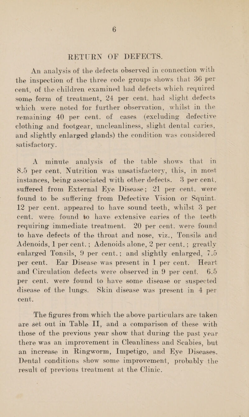 RETURN OF DEFECTS. An analysis of the defects observed in connection with the inspection of the three code groups shows that 36 per cent, of the children examined had defects which required some form of treatment, 24 per cent, had slight defects which were noted for further observation, whilst in the remaining 40 per cent, of cases (excluding defective clothing and footgear, uncleanliness, slight dental caries, and slightly enlarged glands) the condition was considered satisfactory. K/ A minute analysis of the table shows that in 8.5 per cent. Nutrition was unsatisfactory, this, in most instances, being associated with other defects. 3 per cent, suffered from External Eye Disease; 21 per cent, were found to be suffering from Defective Vision or Squint. 12 per cent, appeared to have sound teeth, whilst 3 per cent, were found to have extensive caries of the teeth requiring immediate treatment. 20 per cent, were found to have defects of the throat and nose, viz., Tonsils and Adenoids, 1 per cent.; Adenoids alone, 2 per cent.; greatly enlarged Tonsils, 9 per cent.; and slightly enlarged, 7.5 per cent. Ear Disease was present in 1 per cent. Heart and Circulation defects were observed in 9 per cent. 6.5 per cent, were found to have some disease or suspected disease of the lungs. Skin disease was present in 4 per cent. The figures from which the above particulars are taken are set out in Table II, and a comparison of these with those of the previous year show that during the past year there was an improvement in Cleanliness and Scabies, but an increase in Ringworm, Impetigo, and Eye Diseases. Dental conditions show some improvement, probably the result of previous treatment at the Clinic.