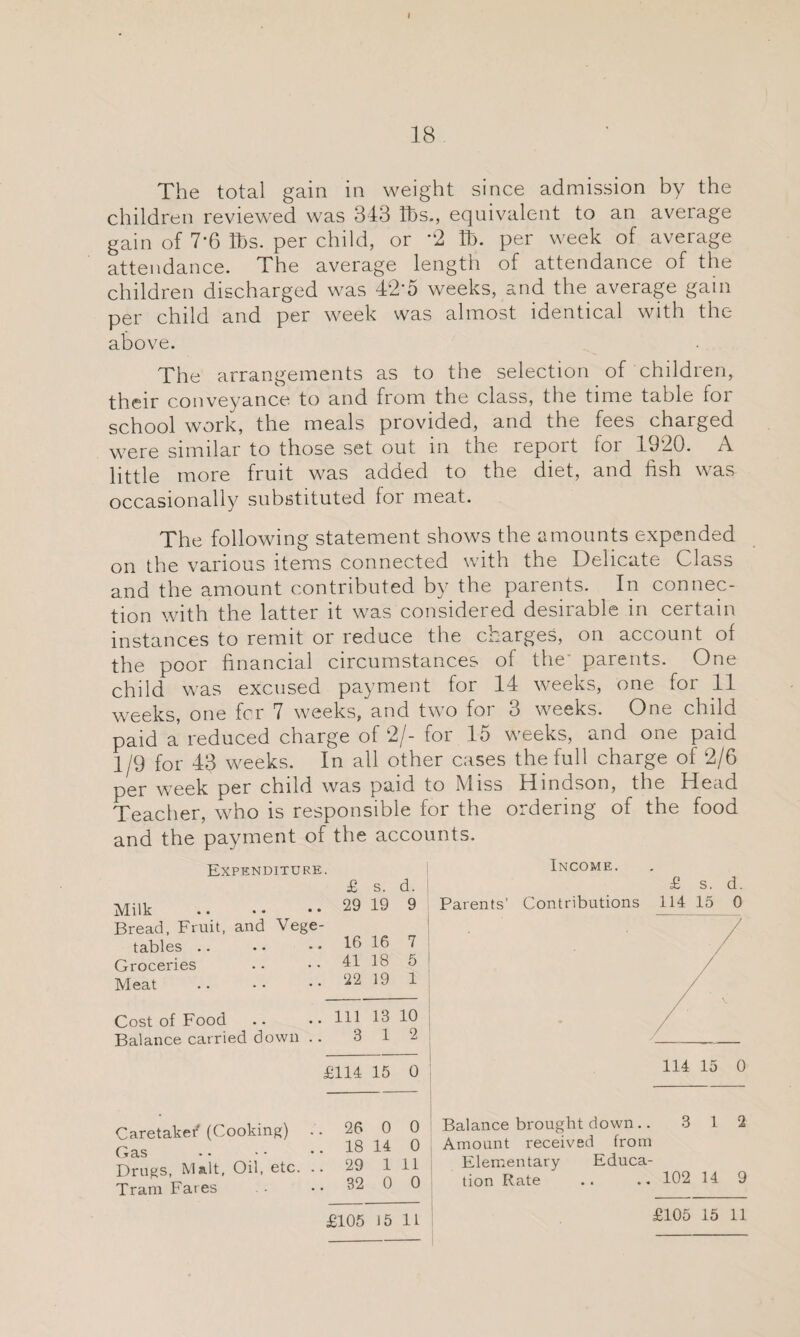 I 18 The total gain in weight since admission by the children reviewed was 343 lbs., equivalent to an average gain of 7-6 lbs. per child, or *2 lb. per week of average attendance. The average length of attendance of the children discharged was 42*5 weeks, and the average gain per child and per week was almost identical with the above. The arrangements as to the selection of children, their conveyance to and from the class, the time table loi school work, the meals provided, and the fees charged were similar to those set out in the report for 1920. A little more fruit was added to the diet, and fish was occasionally substituted for meat. The following statement shows the amounts expended on the various items connected with the Delicate Class and the amount contributed by the parents. In connec¬ tion with the latter it was considered desirable in certain instances to remit or reduce the charges, on account of the poor financial circumstances of the' parents. One child was excused payment for 14 weeks, one for 11 weeks, one for 7 weeks, and two for 3 weeks. One child paid a reduced charge of 2/- for 15 weeks, and one paid 1/9 for 43 weeks. In all other cases the full charge of 2/6 per week per child was paid to INliss Hindson, the Head Teacher, who is responsible for the ordering of the food and the payment of the accounts. Expenditure. Milk tables Groceries Meat Cost of Food Balance carried down . Caretaker (Cooking) Gas Drugs, Malt, Oil, etc. Tram Fat es £ s. d. 29 19 9 16 16 7 41 18 5 22 19 1 111 13 10 3 1 2 £114 15 0 . 26 0 0 . 18 14 0 . 29 1 11 . 32 0 0 £105 15 11 Parents’ Income. Contributions £ s. d. 114 15 0 114 15 0 Balance brought down .. 3 1 2 Amount received from Elementary Educa- tion Rate 102 14 9