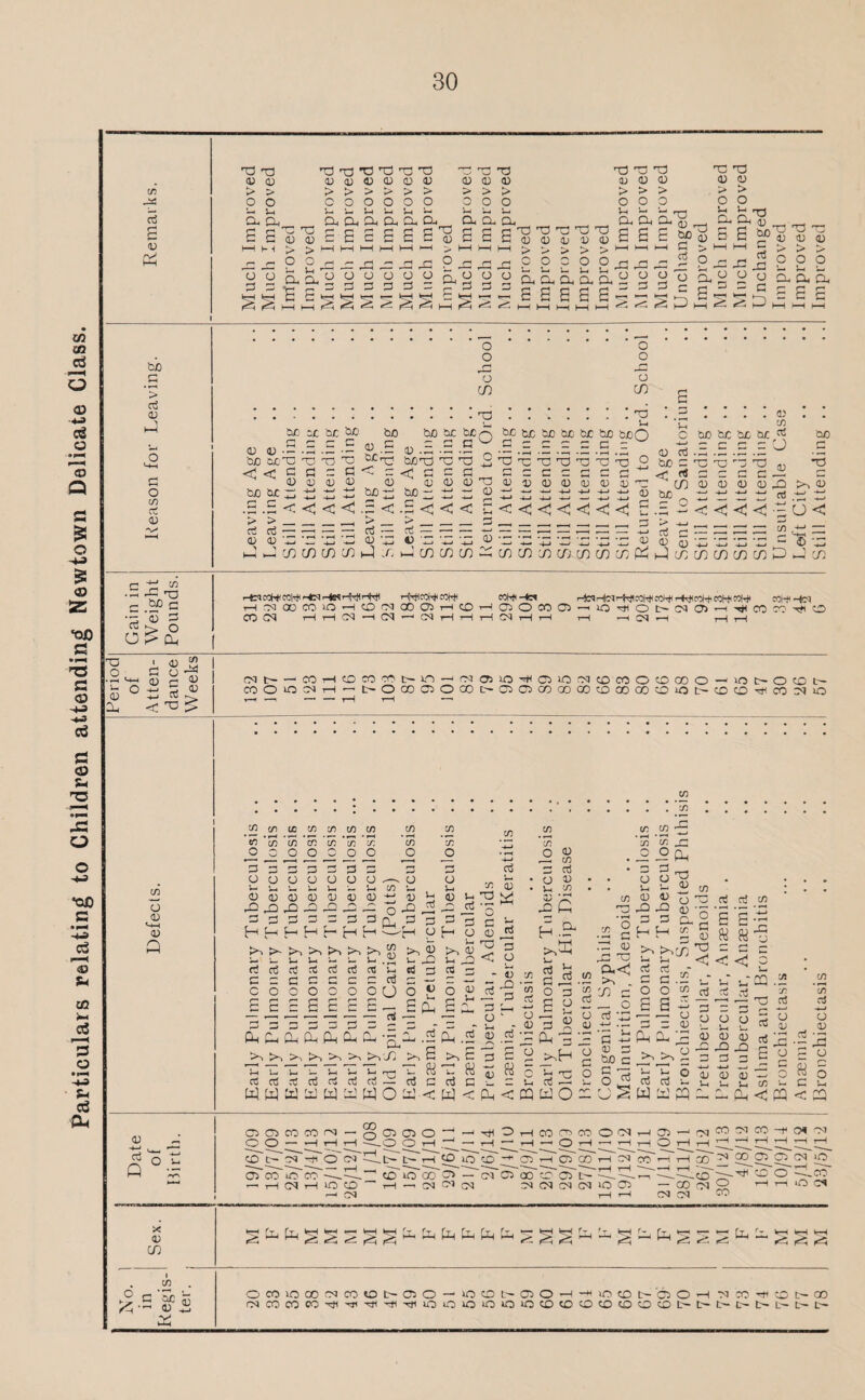 Particulars relating to Children attending Newtown Delicate Class. Cfl PS ri 2 V r\> rt3rd rC!'T3’GrC|n3T3 P 33 T3 T3 T3 T3 rC T3 <U(U D U (J id 0 4) 0 0 0 0 0 0 0)0 >> >>>>>> >>> >>> > > oo oooooo ooo ooo oo UiS_l 5—' V— 5—I V-i J—l i—' H H S-. 1-4 H i-l rr-» O o -rt aa _ aaaaa a. aaa _ . ^ a. d o- ^ d ss'S'Sssseas'Sssa'S'S’S'S'SesE&^ssM'g^'S HH H i > £> h—H HH HH (—1 HH |-H > H H H > > > > > ^ HH g > H H g > > > r-> <-< O O rH p£^ ,_C ^ r_dJ r-< C O 0 O O ^ ^ A P £l P P P |d£e|||||^e||:|6sss e~;?JdS£sS5S£ .o.O o o r-> 77 73 o in (n g . • «••»••••• ' l_J ••••••• 1O • , 2h • * • • • • •*_, U* in be se be bn be be be^ be te be be be be beO c be be b£ ^ be a) a).- •- .3 o .- •- •- _ ■- .a .- .a .2 .o <u p ,p ,- .3 .a '-' -a &J0 QCT3 X!T)T3 °Ct3 bCTO C Tl ^ T3 T: Tj Tl 13 X! D ° bJO = T3X3“'r3 T3 <H<cp33<p<;oco_3pcppoo'*'J<!rtjpcc3d c 0)030)33 03 0) 03 03't330)D030)0)0)03'1X hC/3 03 0) 03 03_Q>^03 ’ac t; d d m - ^ ^ 2^3n;3233jddd 2 s»c _ d :2 d d «j .d d .2 .2 < <3 < < .5 < .S <1 <1 < £<<<<<<<!, £.5 °<<J<1<!^0<! £> W> _ __ ___ __, ►> _ ,_, ,_ 3 | _ ( | | t 2 ^ -u ( ( _ _ ^ ^ ___ 33 03 333 13 a. d 03 333 4) 333 _ O — 333 •_£ ■_£ ■_£; •— 33 o) o) '333 333 33 ' 333 C> '3333 •—3i—3c/3C/2COCT3i—1:/3,|—iC/DC/3CO^cnCD0OC/3-C/3Cnc/3PHi—3crJCOCOC/3COb^i—3co &0 > P 0) o CO ctf 0) 'V* •2 £ rQ bJD c •2 '53 s ^ ►> O o>d r^M(^COWi-*Or-teti-Wl-W HfHCCWCOtH COW-fct r-^ r4N 1^:01^ ClW'-WcO^MWMH1 HDOOCOlOHCDDOOOHCDHaOCOO-'O'mOt'Oai-i-'it CO CN HrKNHtN^OHHHDHi—I t-H —i O) H HH CCHt-fcO CO CD CD 0) 2 O d I Cw 5 r. 0 o -a p o) I -4—1 CO I— , <3 T3 > O 03 Hh 03 a 03 CM CO — CO uo oo (OS3^t»in-MMO)ia^o>cciuonocoooo-i«)t'OtDt' t>OCOOOtBl>0)OOOG003cDCOOOO)iOI>CDCDHCOOiO CO COcOCCCOCOCOCO CO CO CO COCO-2 co'tocococo’coco co co •— 'co o co _p ° .2 ° ° .2 ° ° ° o d ° 8 . .2 ° d PDSPS3S 3 3 03 3 3 -33^ 0000000^-0 O „ O • O 4) * • o o o . ... u-cnv- i—o >2 ^ ^ C/5 . . S-I U ^ c/3 030303Q3 03 03 03 33333H33O 133 Oj 03 '3 IO 0 «3 n 3 (0 d W 331^33)333331^32^^-^7 J2 C re--- P^^PP^PA^pScSC5- - n 'o 3 3 d. 2 2 2 '33 —H oh o 0i2 h-2 ridddctiddHdads . ^ ,, ri c Q<<; ctf rt - u • C3C!3G3303p-~O^_j^.£p,rt.->^ - c fi i H H ^'CQ .2 .2 COOOOOOOOjDoOrt'-J^OS^^OGOOcOrtrf^ ^ cc = eE£S-2iai7^S^-oES^7722i3 * p22 p c p : o : • : 2 ■ d9 ¥ u p : « c ^ ^ d o d, CL, Ph Oo di Ch Ch -sd .2d.2 S-Sjd sp fliddj 2 2 ^ 3h >,>,>,>, >> >,00 > 2 > 2 p 2 2 >H H Sic - 3 2 ^ c - “ i3i3l33bi3i3i33^3;^0?2ijPo27j;JcO00233o^5 Cd CTj Cw rt cd Co — rf C Clj C L. — S-»CTj '—• l—i O . , CoCvJi-Hi^^^c/^dCdj WW«aWaWOCx3-<W<d<fflWO-USWMPQddd<PQ<ra 3 P CO P HI O O — —I pH CO C~ CM -HI o' oo o7 co irTco ' §0)30 o > OrHCOCHCCOCN t-H — t-H — <0 T—, t—i H 03 o r-q CO pci co -t< O* PJ . L— t— pH CO IO CD ~c 03 —IPCOhOcOHHCO^ 22 I CN O CO CM COlOCOOD — H - O Cl cn 03 03 00 CO 03 -- ---- PI CN CM CN 30 03 '-^■OOcO''--'^ ^3) O •—,CO — 00 CM 2 T—t t-H O Cf r>q 00 <D in d > > d d H H HI *5 ^ C/3 G 'Be 3 ^5-0 .v a) OP'OOO'NmtOt'OO-OCOL'POHHWCOt'bOHClPHCOt-OO (NCOCOCOHHH-H-HHCOiOlOiOiOiOCOcOCOCOCDCOCOt't'lHtHt't't't'