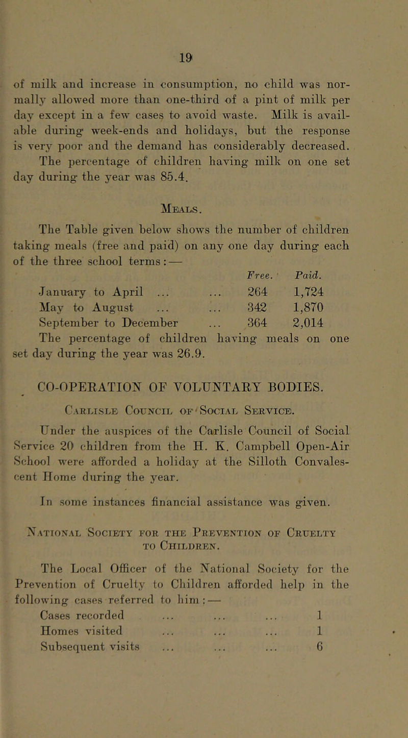 of milk and increase in consumption, no cliild was nor- mally allowed more than one-third of a pint of milk per day excejit in a few cases to avoid waste. Milk is avail- able during week-ends and holidays, but the response is very poor and the demand has considerably decreased. The percentage of children having milk on one set day during the year was 85.4. Meals . The Table given below shows the number of children taking meals (free and paid) on any one day during each of the three school terms: — Free. ' Paid. January to April 264 1,724 May to August 342 1,870 September to December 364 2,014 The percentage of children having meals on one set day during the year was 26.9. CO-OPERATION OF VOLUNTARY BODIES. Carlisle Council oflSocial Service. Under the auspices of the Carlisle Council of Social Service 20 children from the H. K. Campbell Open-Air School were afforded a holiday at the Silloth Convales- cent Home during the year. In some instances financial assistance was given. National Society for the Prevention of Cruelty TO Children. The Local Officer of the National Society for the Prevention of Cruelty to Children afforded help in the following cases referred to him: — Cases recorded ... ... ... 1 Homes visited ... ... ... 1 Subsequent visits ... ... ... 6