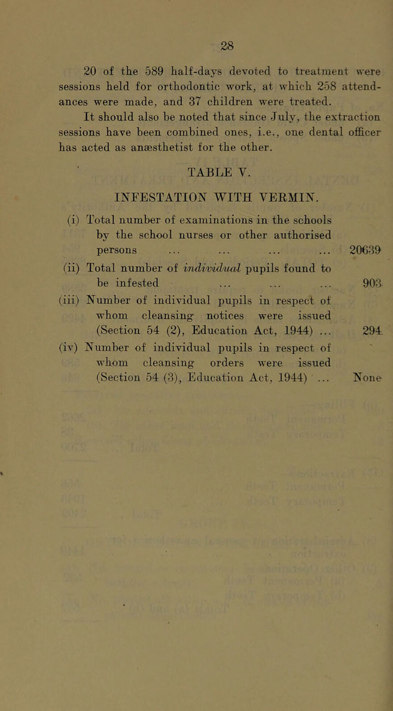 20 of the 589 half-days devoted to treatment were sessions held for orthodontic work, at which 258 attend- ances were made, and 37 children were treated. It should also be noted that since July, the extraction sessions have been combined ones, i.e., one dental officer has acted as anaesthetist for the other. TABLE V. INFESTATION WITH VERMIN. (i) Total number of examinations in the schools by the school nurses or other authorised persons ... ... ... ... 20639 (ii) Total number of individual pupils found to be infested ... ... ... 903 (iii) Number of individual pupils in respect of whom cleansing’ notices were issued (Section 54 (2), Education Act, 1944) ... 294 (iv) Number of individual pupils in respect of whom cleansing- orders were issued (Section 54 (3), Education Act, 1944) ... None %