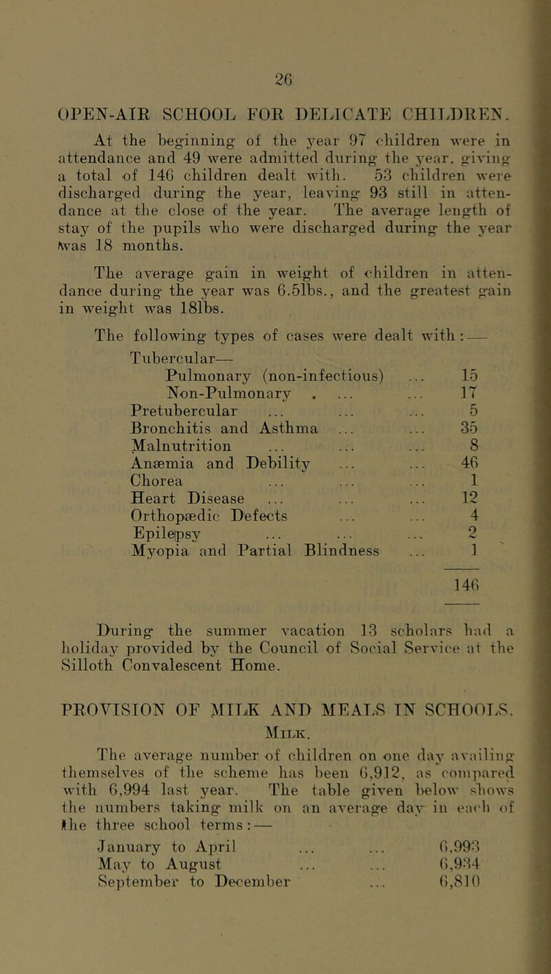 2G OPEN-AIR SCHOOL FOR DELICATE CH1LDRP:N. At the beg’inning of the year 97 children were in attendance and 49 AA'ere admitted during- tlie year. giA'iiig a total of 14G children dealt with. 53 children Avere discharged during the year, leaA'ing- 93 still in atten- dance at the close of the year. The aA-erage length of stay of the pupils who were discharged during the year ^A’as 18 months. The aA'erage g-ain in weight of children in atten- dance during the year was 6.51bs., and the greatest gain in weight was 181bs. The following types of cases were dealt with Tubercular— : — Pulmonary (non-infectious) 15 Non-Pulmonary IT Pretubercular 5 Bronchitis and Asthma 35 Malnutrition 8 Anaemia and Debility 4G Chorea 1 Heart Disease 12 Orthopaedic Defects 4 Epilepsy 0 Myopia and Partial Blindness 1 ' 14G During the summer A^acation 13 scholars had a holiday provided by the Council of Social Service at the Silloth Convalescent Home. PROVISION OF MILK AND MEAT.S IN SCHOOLS. Mime. The average number of children on one day availing themselA'es of the scheme has been G,912. as com]iared Avith 6,994 last year. The table giA’^en beloAv sIioavs the numbers taking- milk on an aA'erage day in each of Ihe three school terms: — January to April ... ... G,993 Maj-- to August ... ... G,934 September to De<“ember ... G,810