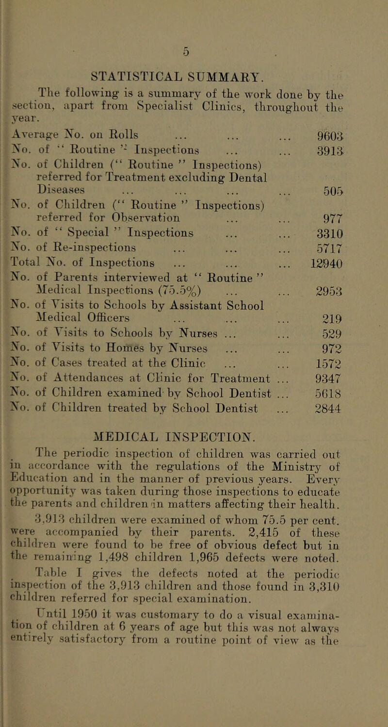 STATISTICAL SUMMARY. The following is a summary of the work clone by the .section, apart from Specialist Clinics, throughout the year. Average No. on Rolls ... ... ... 960»3 No. of “ Routine Inspections ... ... 3913. No. of Children (“ Routine ” Inspections) referred for Treatment excluding Dental Diseases ... ... ... ... 50.'> No. of Children (“ Routine ” Inspections) referred for Obseiwation ... ... 977 No. of “ Special ” Inspections ... ... 3310 No. of Re-inspections ... ... ... 5717 Total No. of Inspections ... ... ... 12940 No. of Parents interviewed at “ Routine ” Medical Inspections (75.5%) ... ... 2953 No. of ^ isits to Schools by Assistant School Medical Officers ... ... ... 219 No. of Visits to Schools by Nurses ... ... 529 No. of Visits to Homes b.y Nurses ... ... 972 No. of Cases treated at the Clinic ... ... 1572 No. of Attendances at Clinic for Treatment ... 9347 No. of Children examined by School Dentist ... 5G18 No. of Children treated by School Denti.st ... 2844 MEDICAL INSPECTION. The periodic inspection of children was carried out in accordance with the regulations of the Ministry of Education and in the manner of previous years. Every opportunity was taken during those inspections to educate the parents and children'in matters affecting their health. 3.913 children were examined of whom 75.5 per cent, were accompanied by their parents. 2,415 of these children were found to be free of obvious defect but in the remaining 1,498 children 1,965 defects were noted. Table 1 gives the defects noted at the periodi(5 inspection of the 3,913 children and those found in 3,310 children referred for special examination. Until 1950 it was customary to do a visual examina- tion of children at 6 years of age but this was not always entirely satisfactory from a routine point of view as the