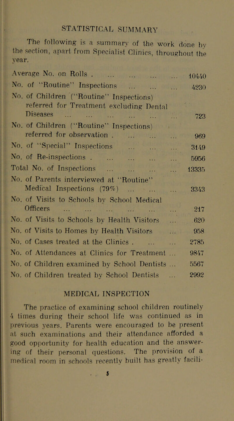 STATISTICAL SUMMARY The following is a summary of the work done by the section, apart from Specialist Clinics, throughout the year. Average No. on Rolls 10440 No. of “Routine” Inspections 4030 No. of Children (“Routine” Inspections) referred for Treatment excluding Dental Diseases 723 No. of Children (“Routine” Inspections) referred for observation 969 No. of “Special” Inspections 3149 No. of Re-inspections 5956 Total No. of Inspections 13335 No. of Parents interviewed at “Routine” Medical Inspections (79%) 3343 .No. of Visits to Schools by School Medical Officers 217 No. of Visits to Schools by Health Visitors ... 620 No. of Visits to Homes by Health Visitors ... 958 No. of Cases treated at the Clinics 2785 No. of -Attendances at Clinics for Treatment ... 9847 No. of Children examined by School Dentists ... 5567 No. of Children treated by School Dentists ... 2992 MEDICAL INSPECTION The practice of examining school children routinely 4 times during their school life was continued as in previous years. Parents were encouraged to be present at such examinations and their attendance afforded a good opportunity for health education and the answer- ing of their personal questions. The provision of a medical room in schools recently built has greatly facili- s