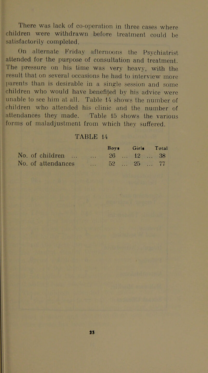 There was lack of co-operation in three cases where children were withdrawn before treatment could be satisfactorily completed. On alternate Friday afternoons the Psychiatrist attended for the purpose of consultation and treatment. The pressure on his time was very heavy, with the result that on several occasions he had to interview more parents than is desirable in a single session and some children who would have benefited by his advice were unable to see him at all. Table 14 shows the number of children who attended his clinic and the number of attendances they made. Table 15 shows the various forms of maladjustment from which they suffered. TABLE 14 Boy» Girls Total No. of children ... 26 .. . 12 . .. 38 No. of attendances 52 .. . 25 . .. 77